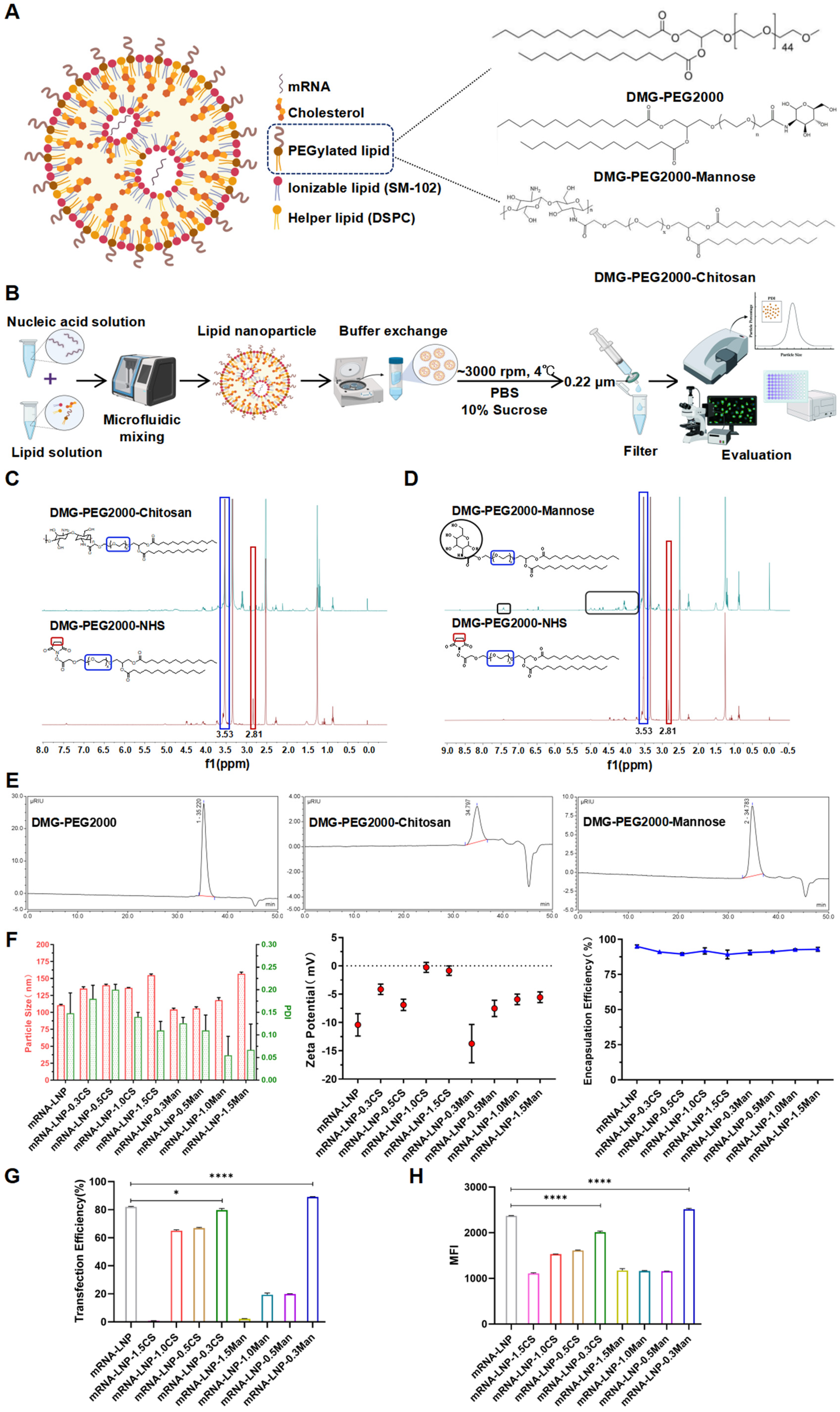Pharmaceutics 16 01423 g002