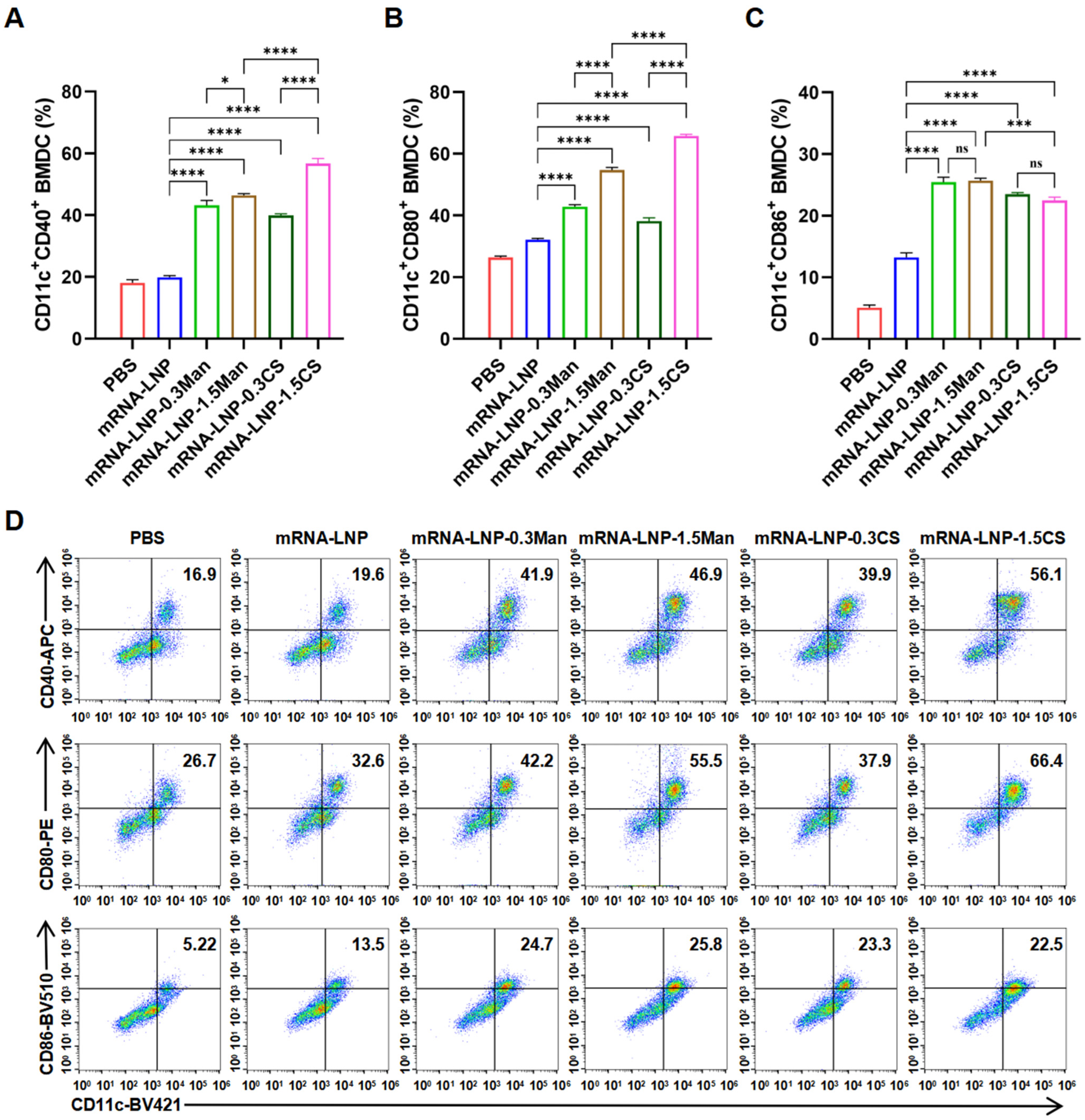 Pharmaceutics 16 01423 g004