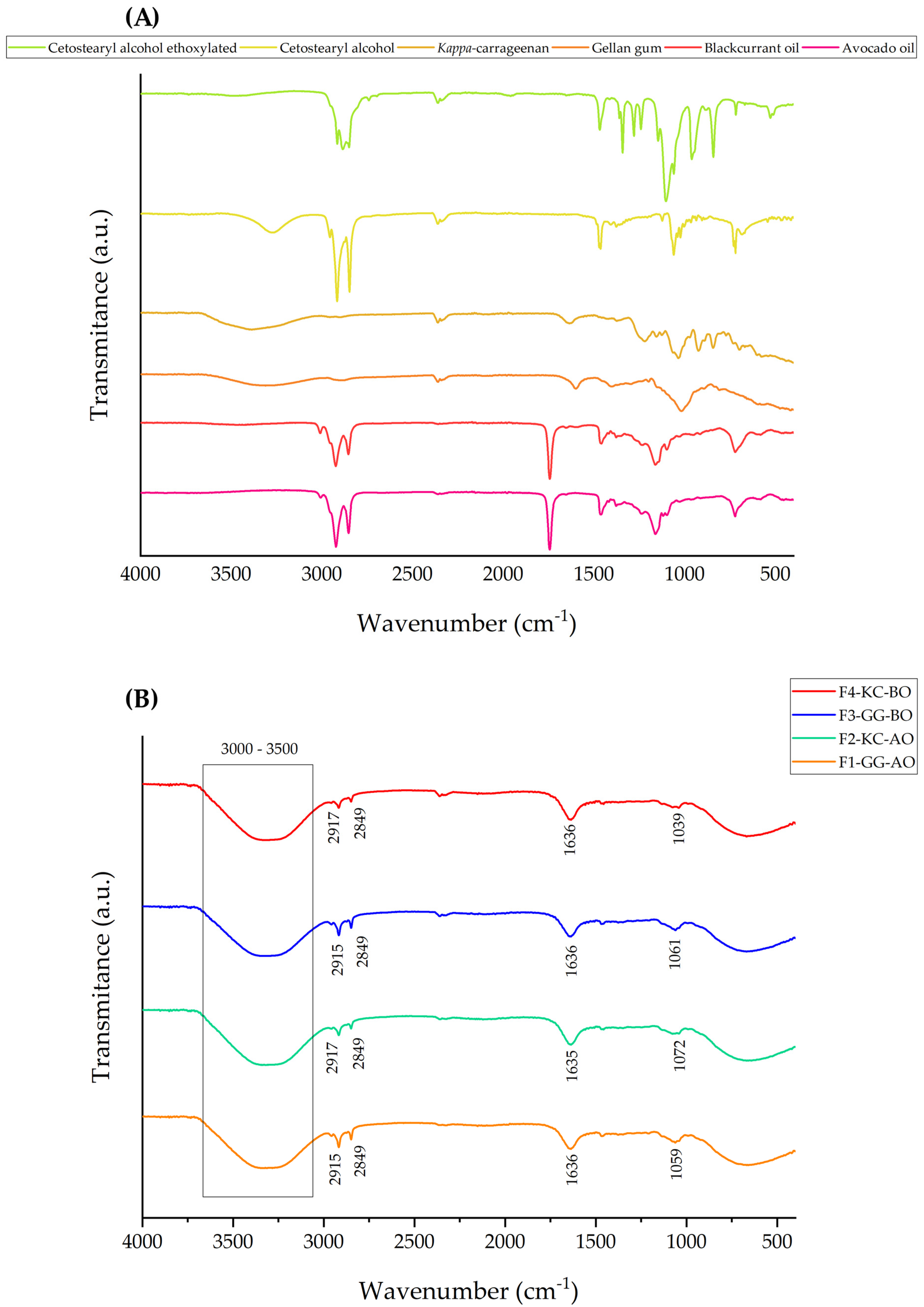 Pharmaceutics 16 01426 g003