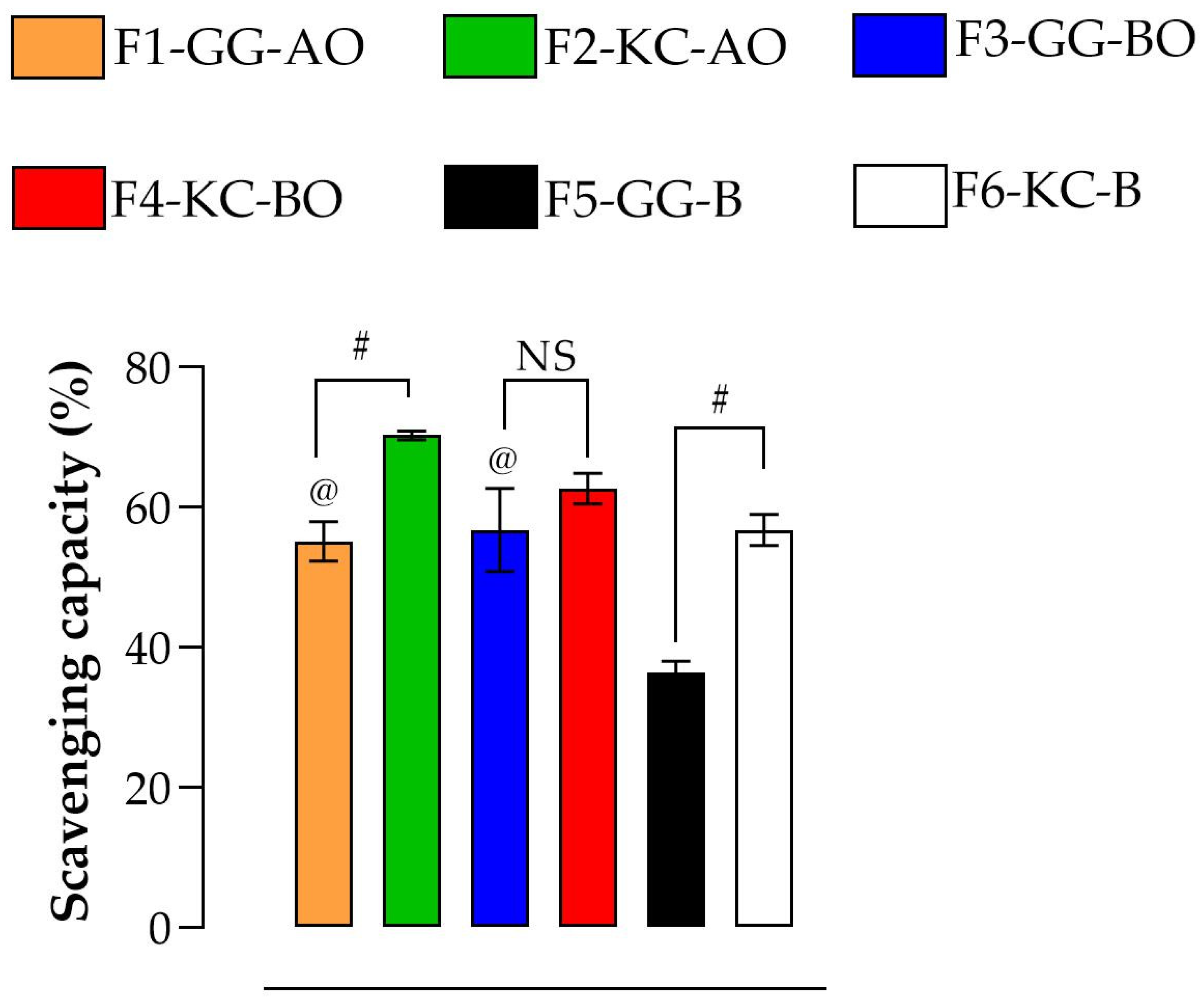 Pharmaceutics 16 01426 g008