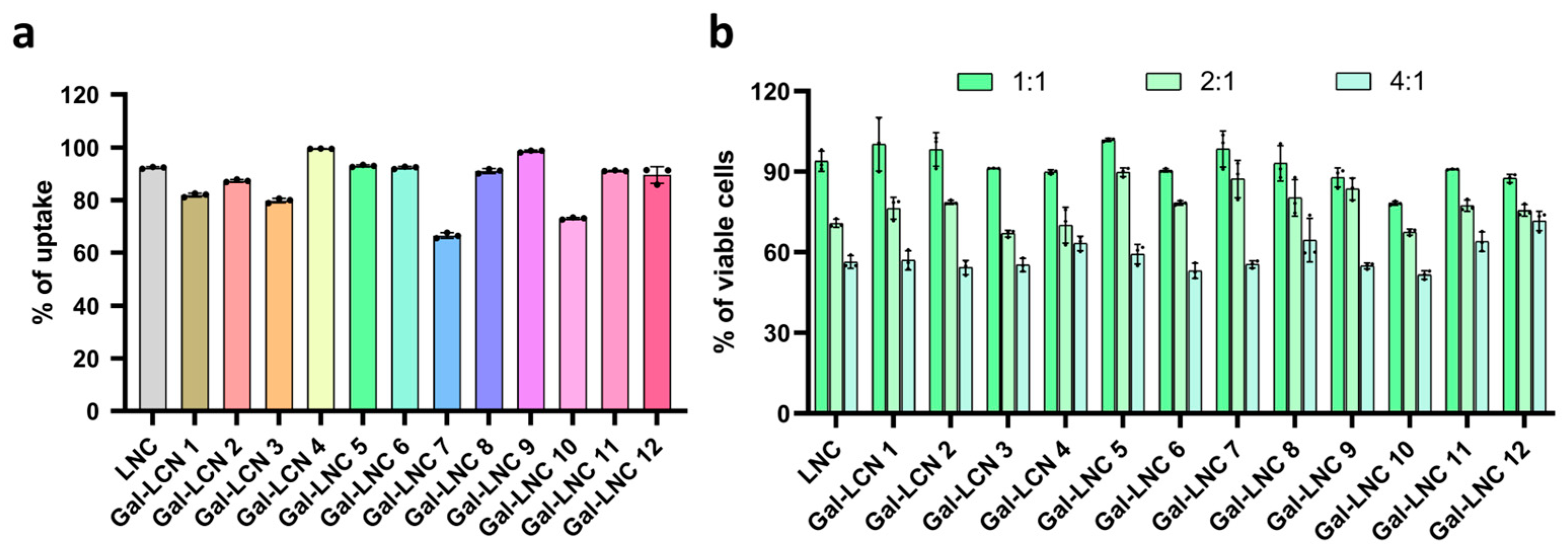 Pharmaceutics 16 01427 g003