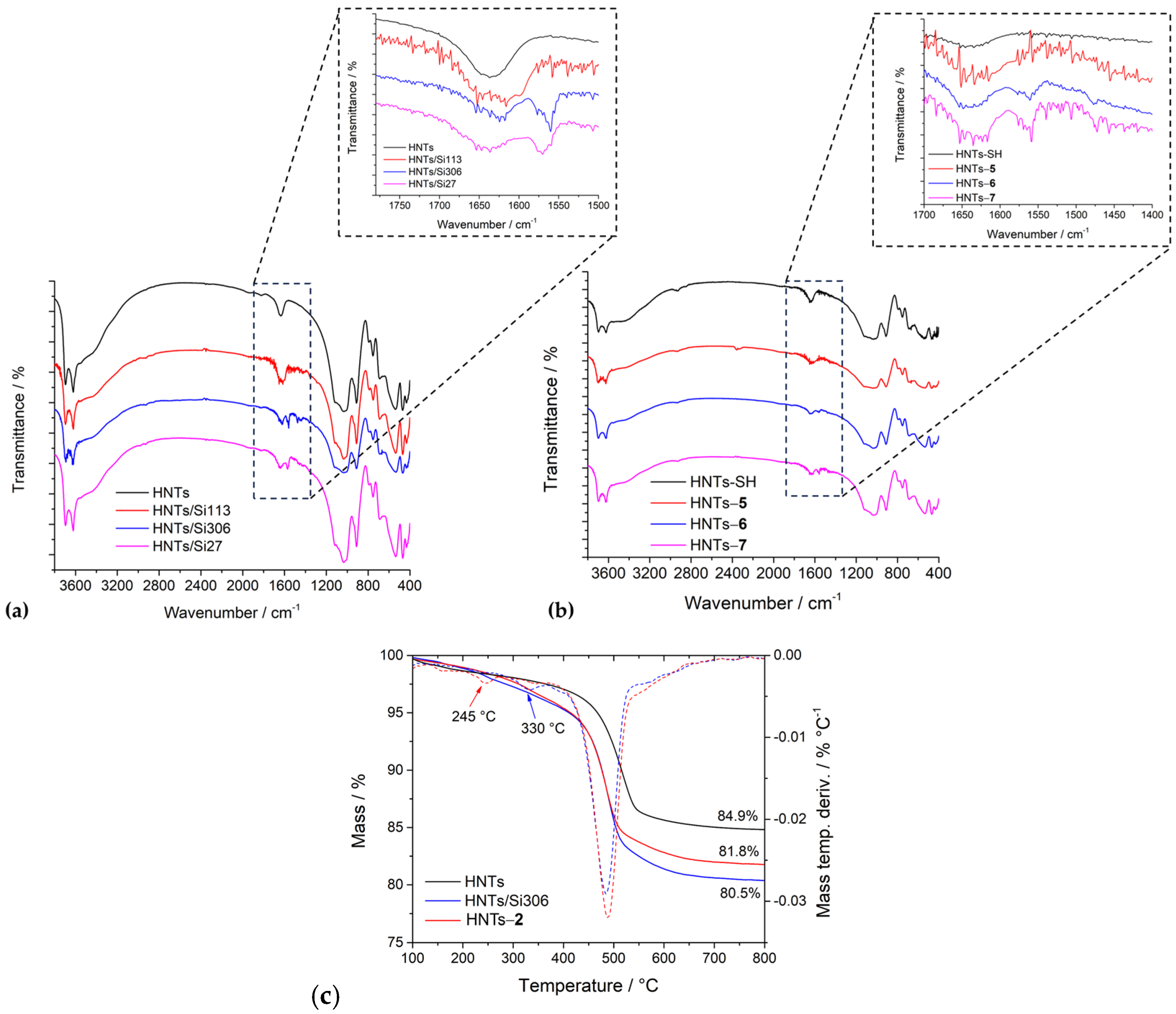 Pharmaceutics 16 01428 g005