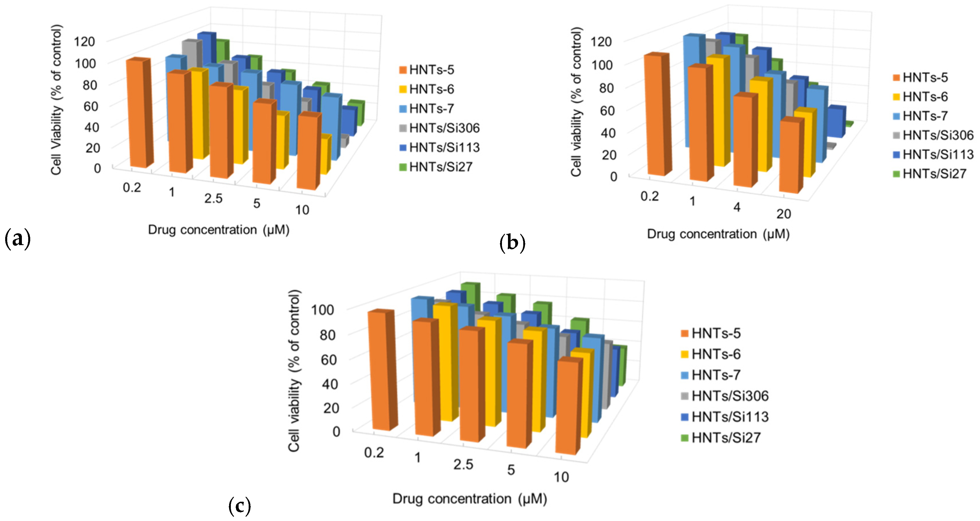 Pharmaceutics 16 01428 g008