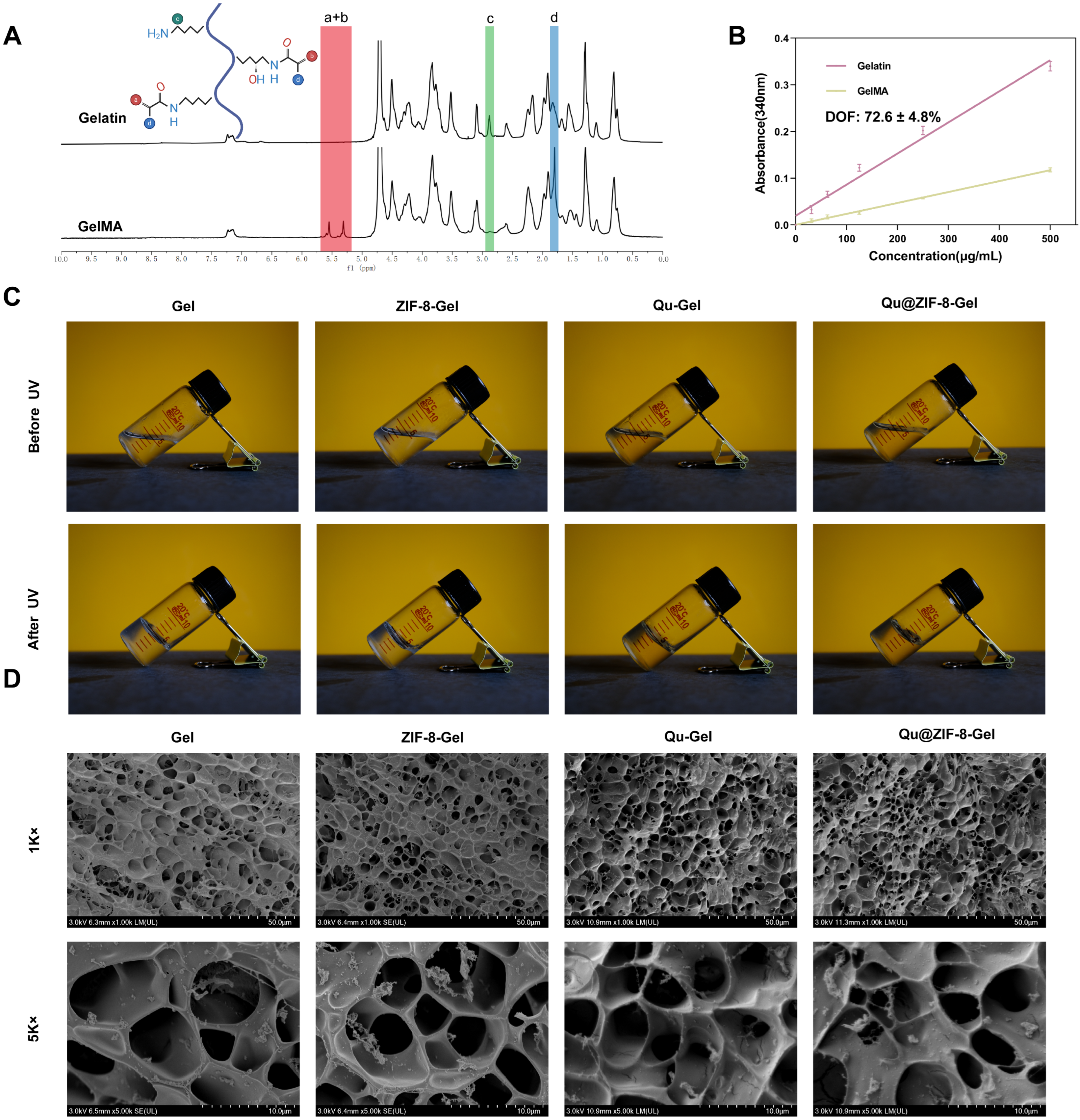 Pharmaceutics 16 01429 g002
