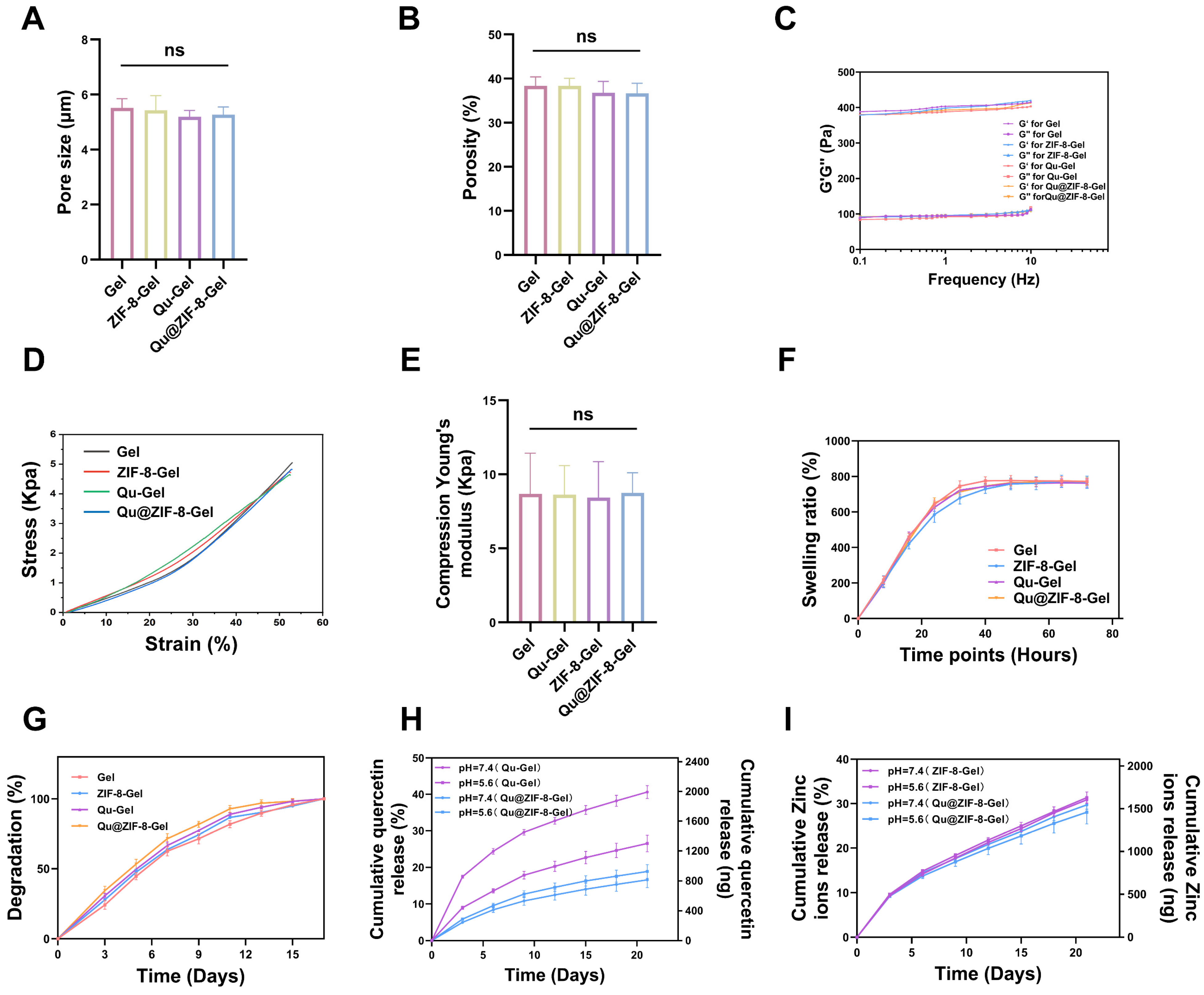 Pharmaceutics 16 01429 g003