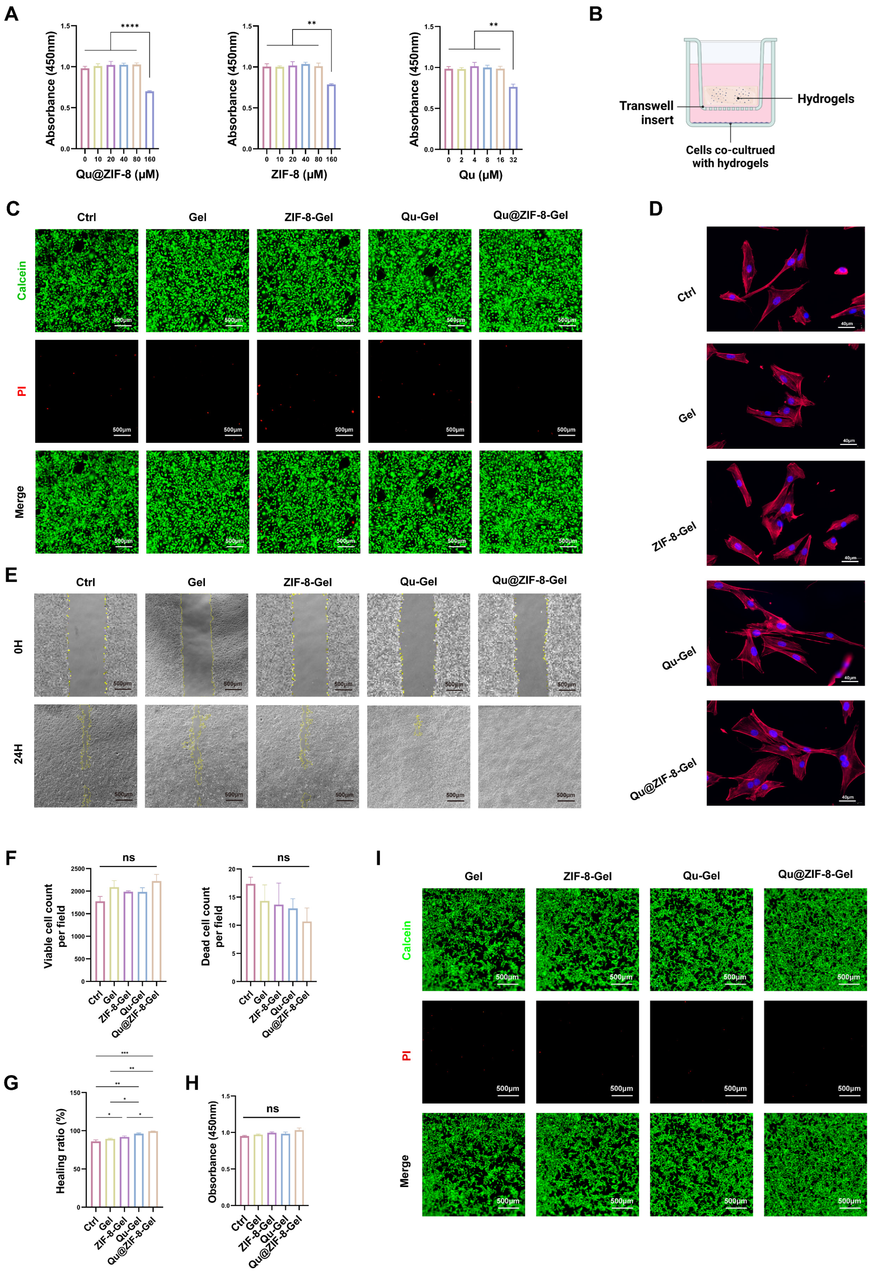 Pharmaceutics 16 01429 g004