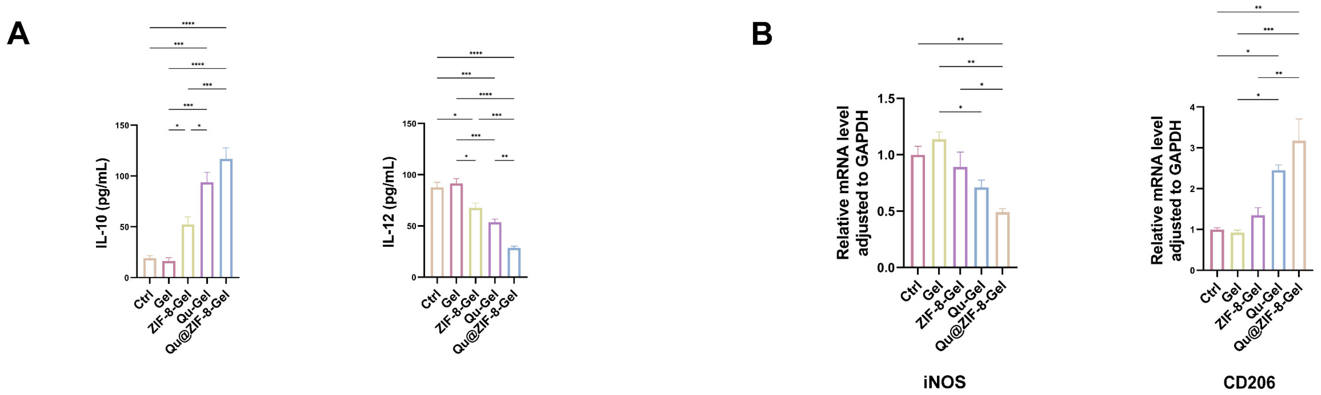 Pharmaceutics 16 01429 g005a