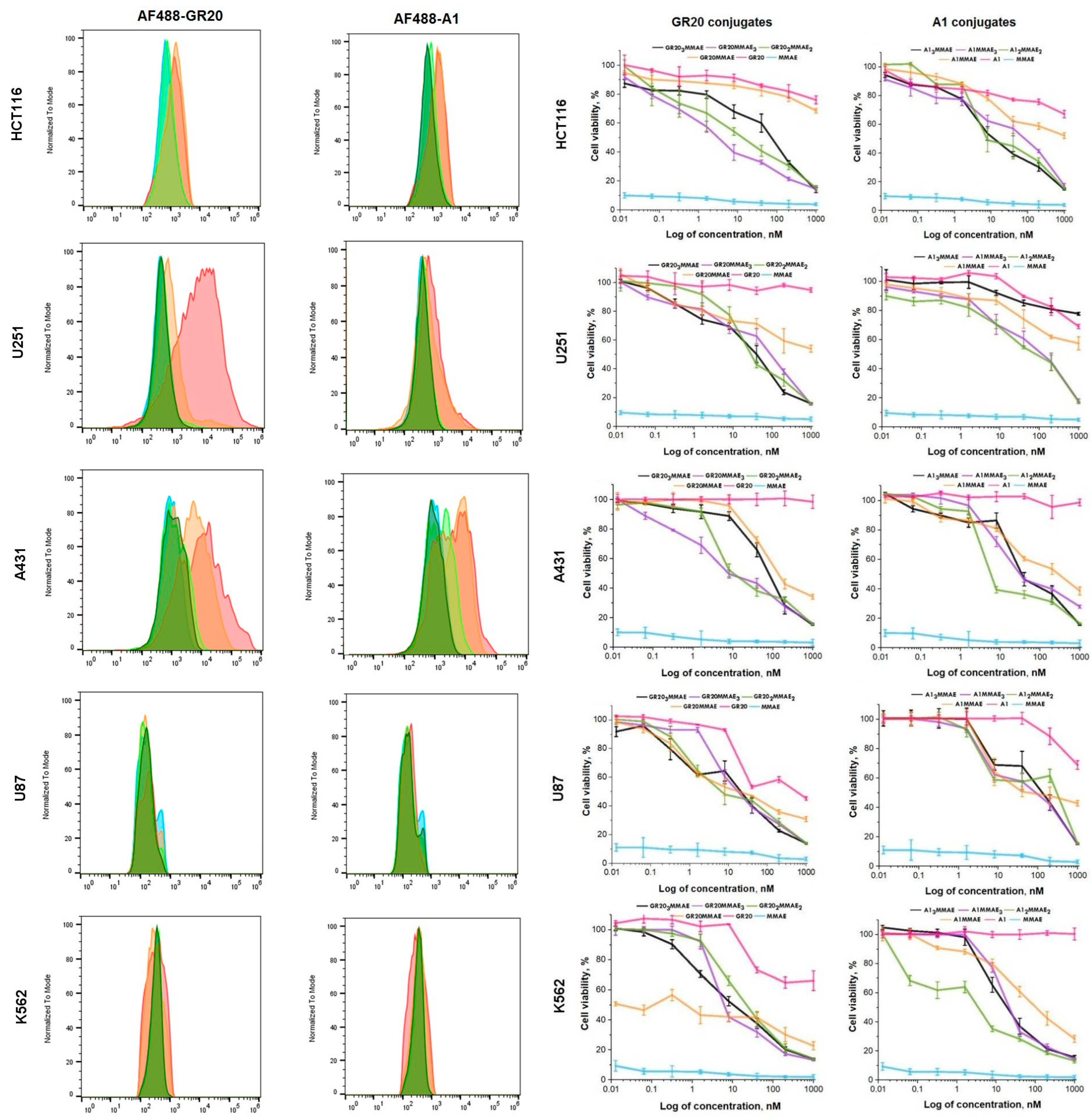 Pharmaceutics 16 01434 g004