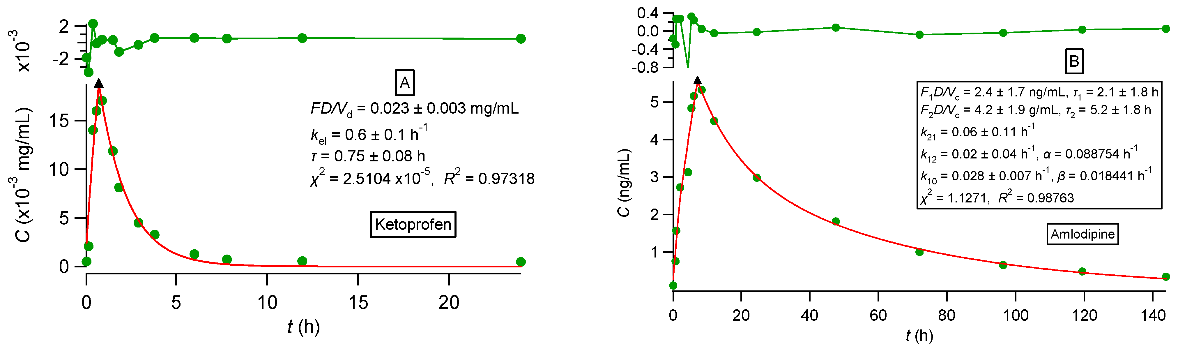 Pharmaceutics 16 01435 g002