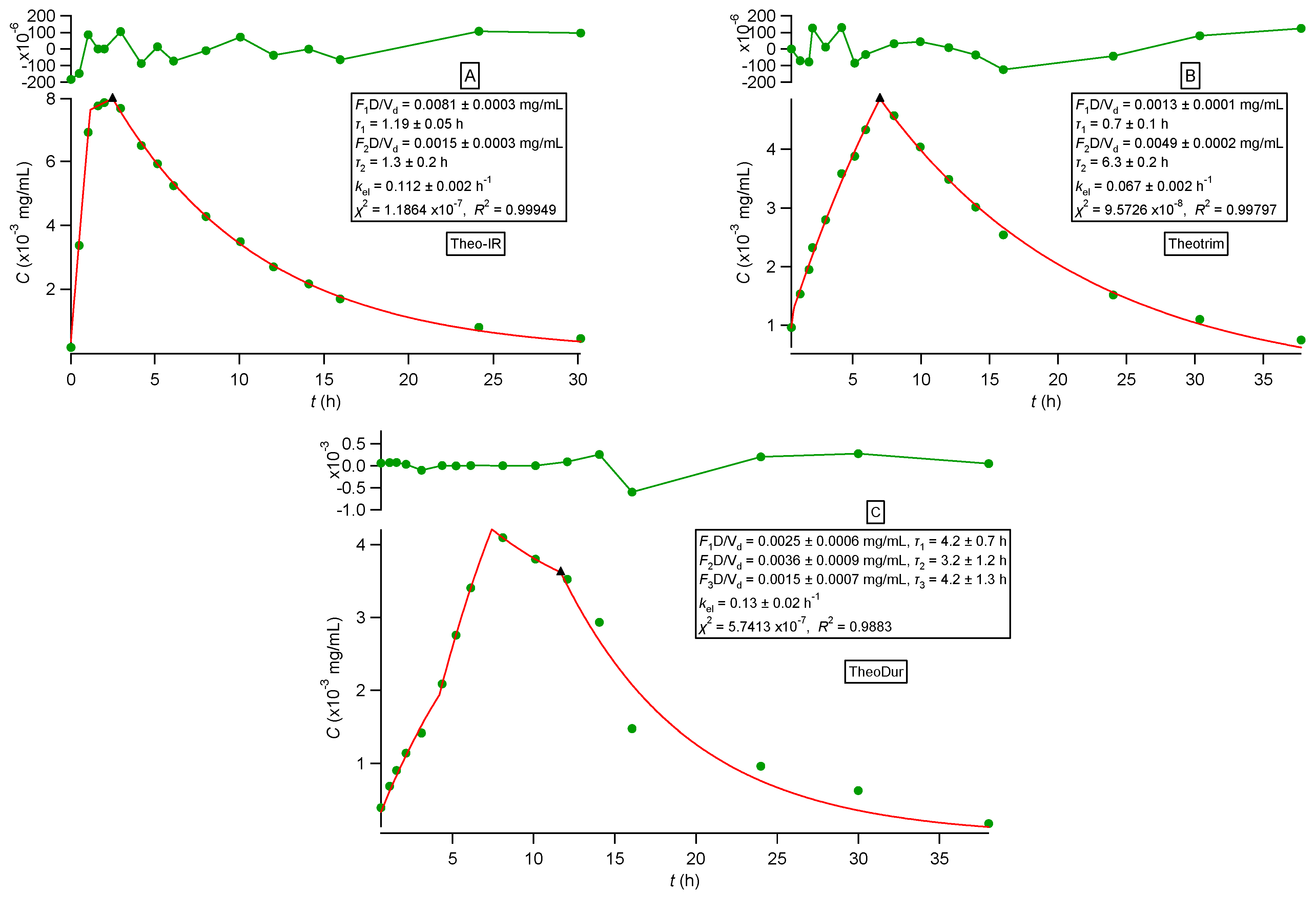 Pharmaceutics 16 01435 g003