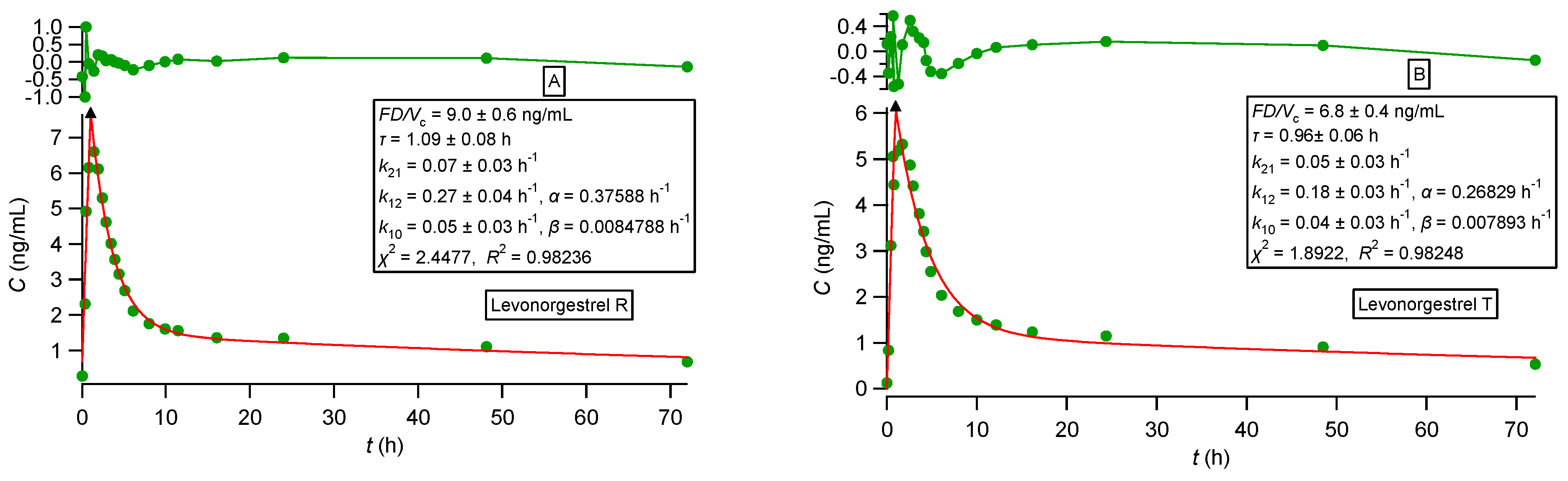 Pharmaceutics 16 01435 g004