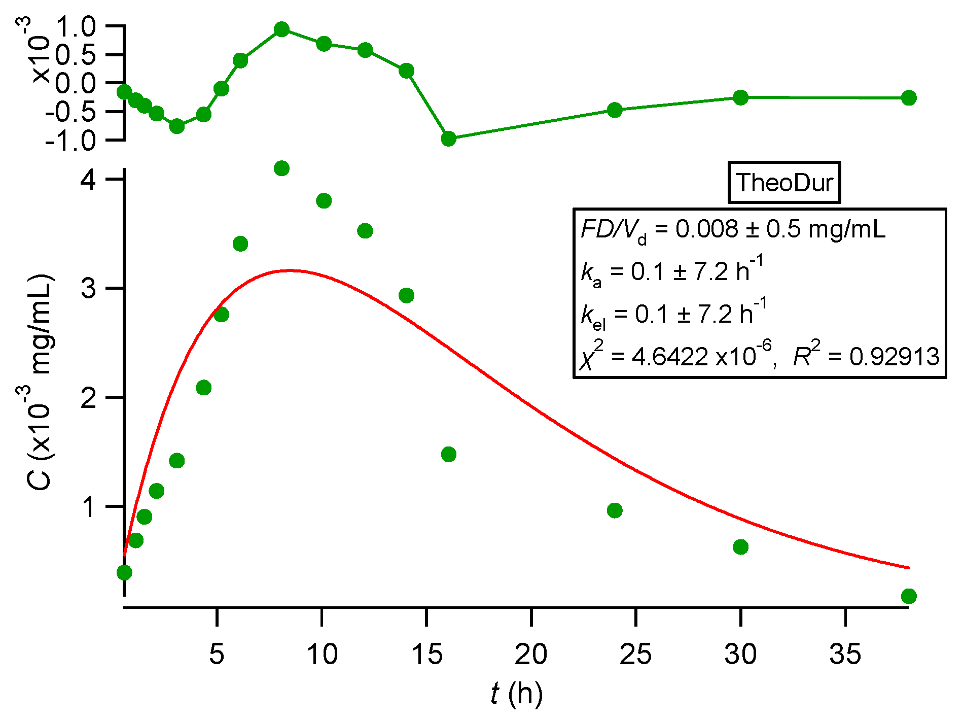 Pharmaceutics 16 01435 g005