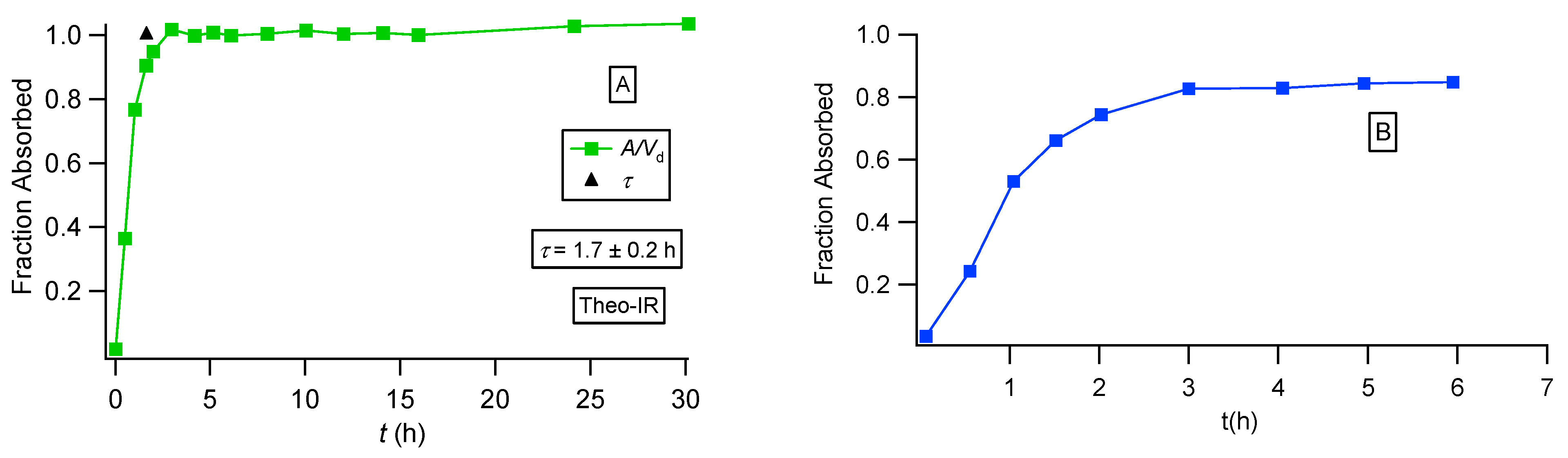 Pharmaceutics 16 01435 g006