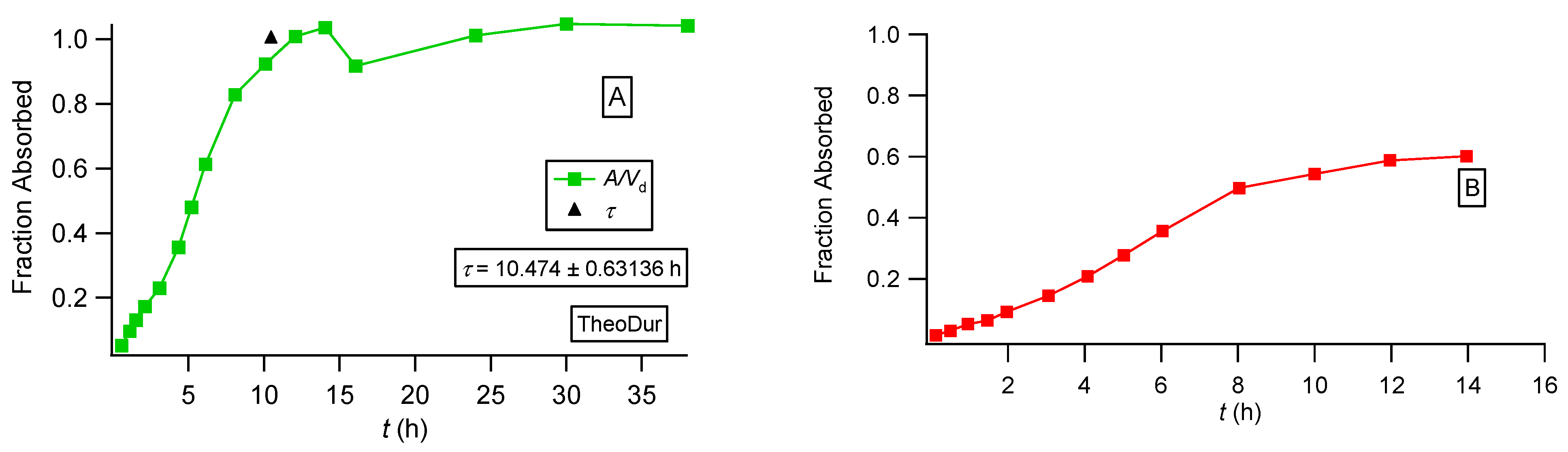 Pharmaceutics 16 01435 g008