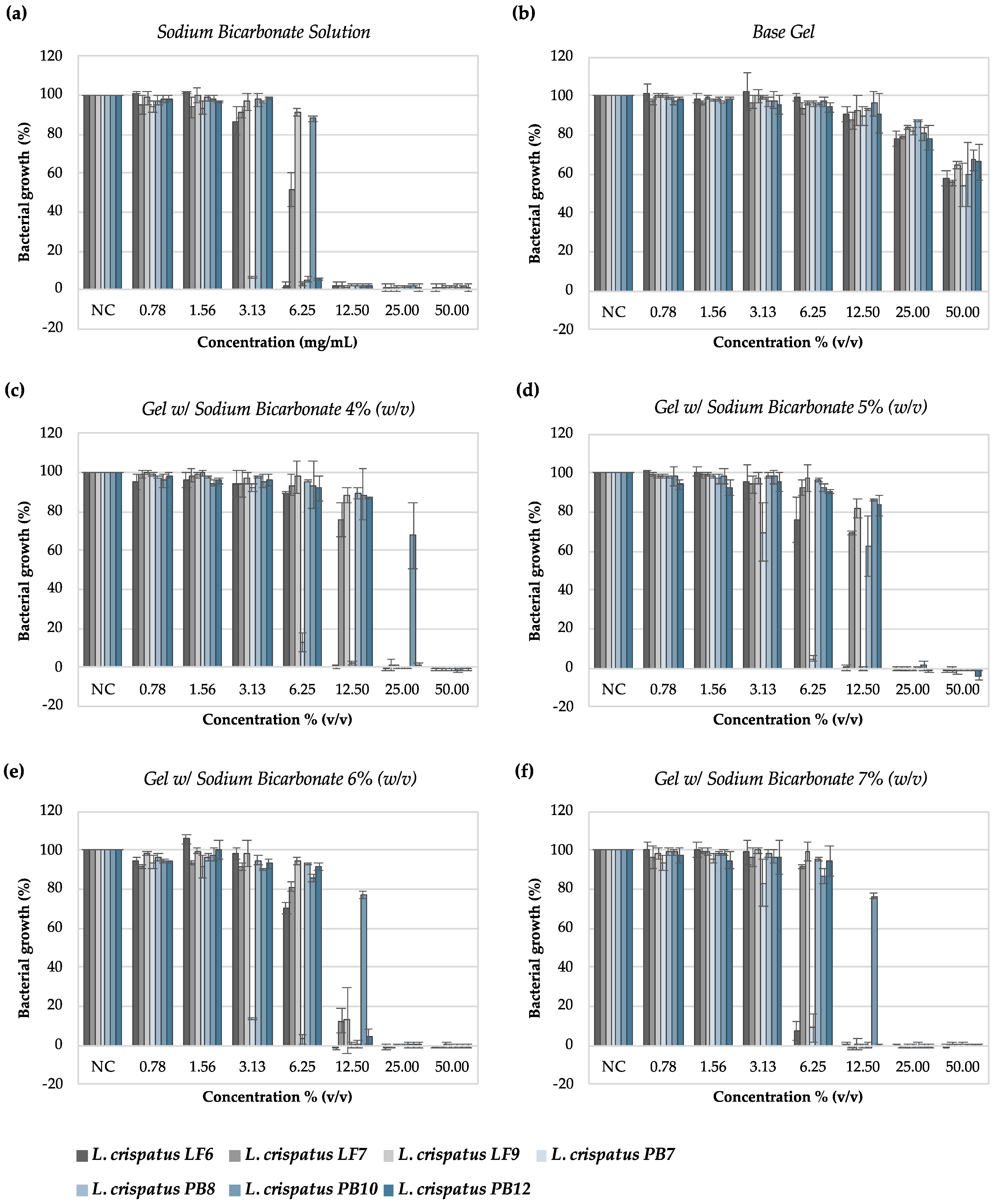 Pharmaceutics 16 01436 g003