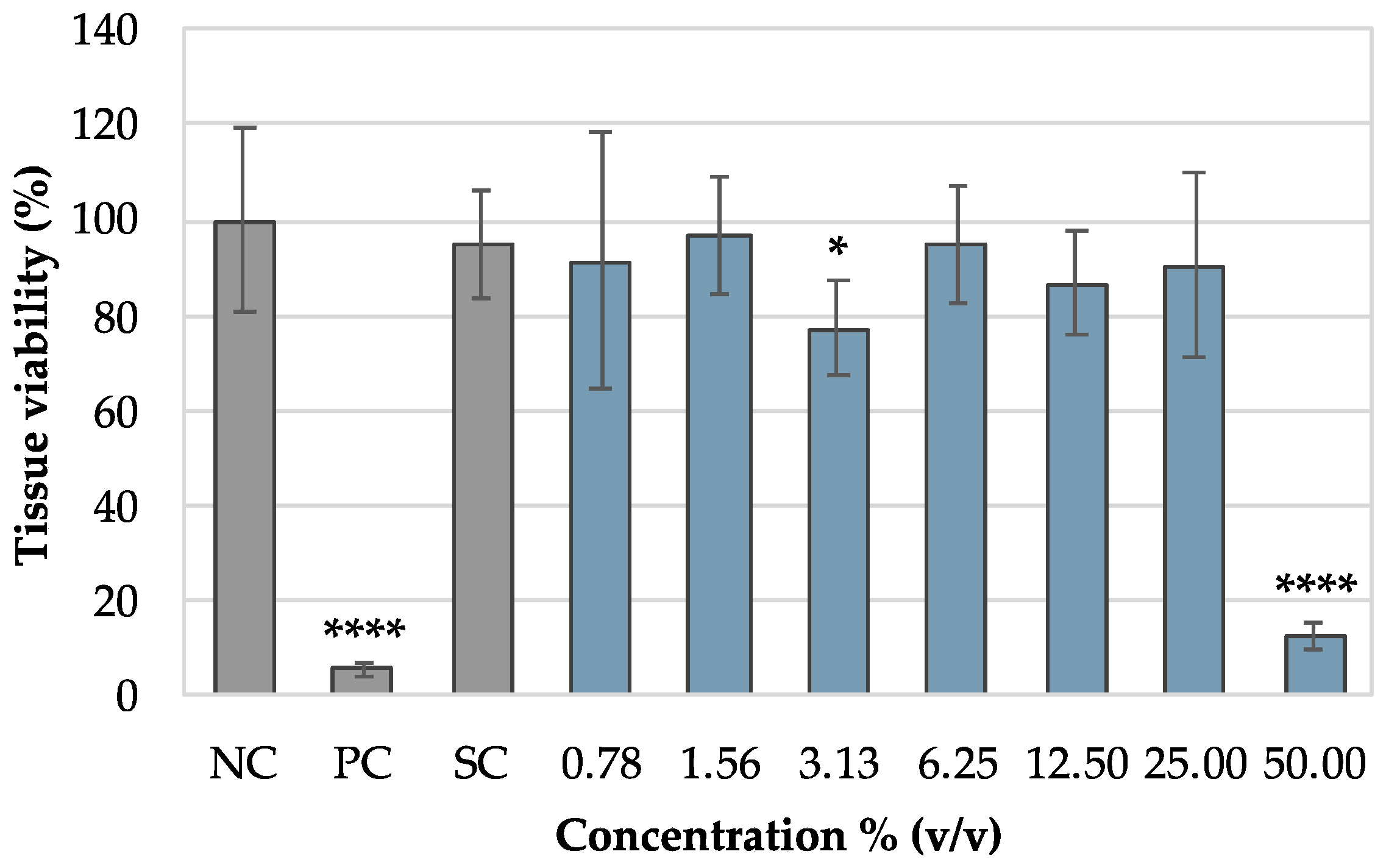 Pharmaceutics 16 01436 g009