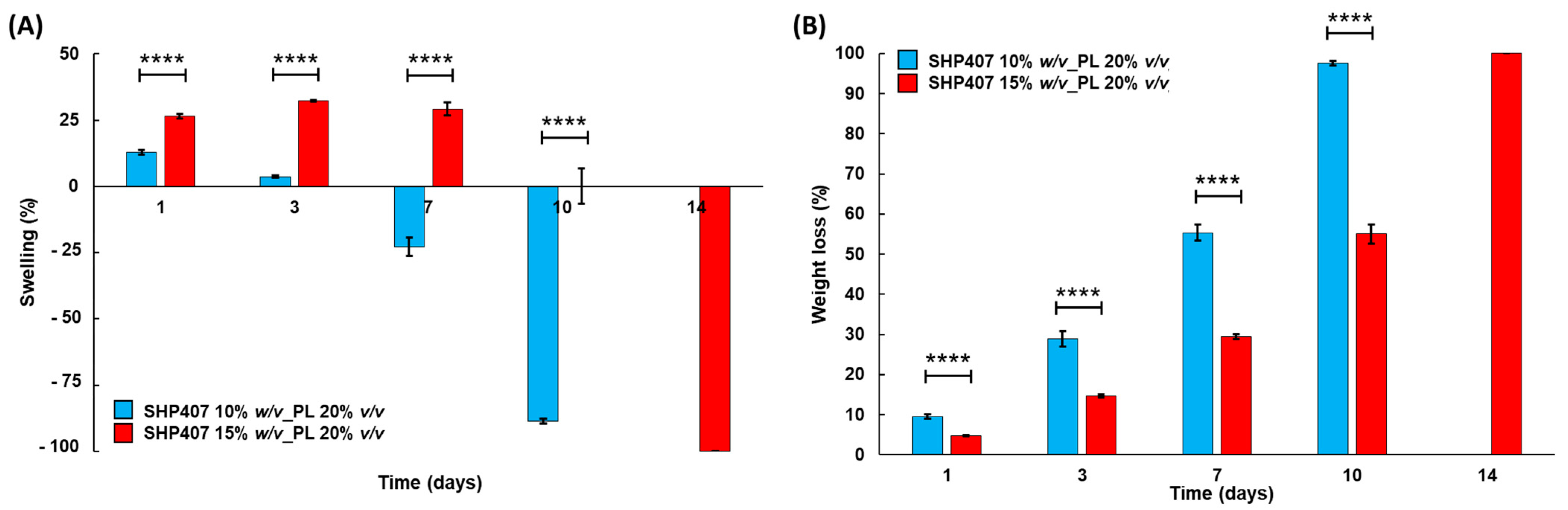 Pharmaceutics 16 01438 g003 Pharmaceutics 16 01438 g003