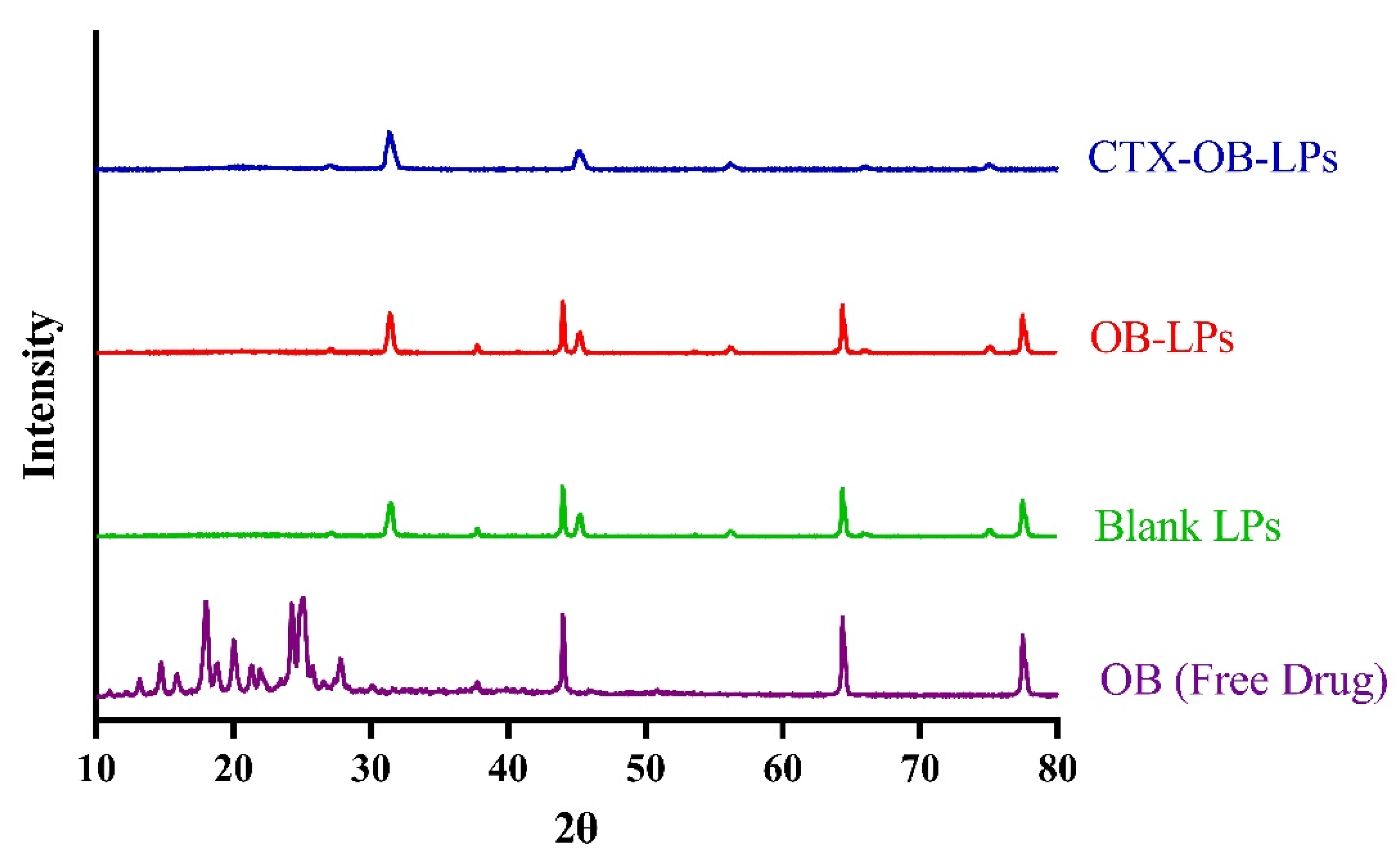 Pharmaceutics 16 01444 g002