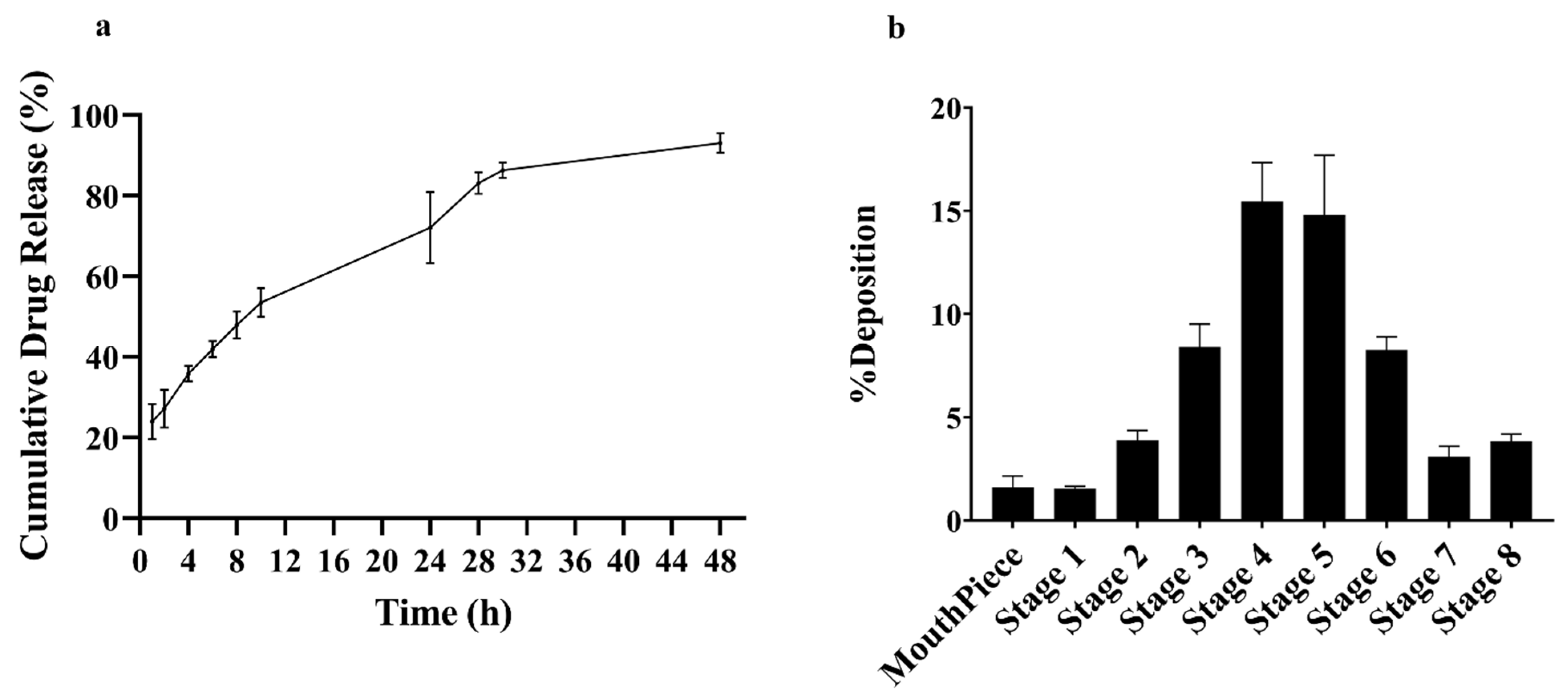 Pharmaceutics 16 01444 g003