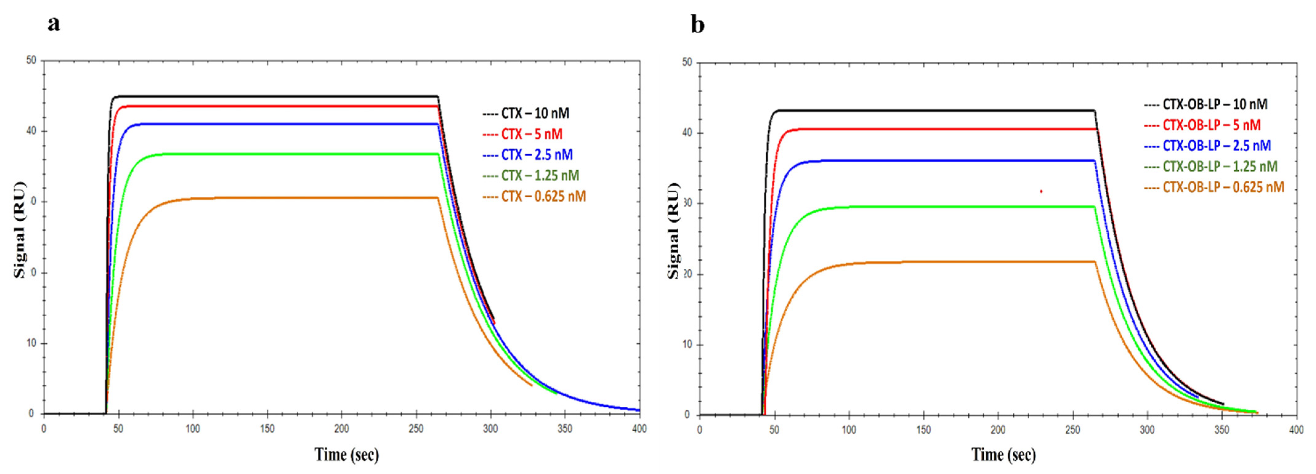 Pharmaceutics 16 01444 g004