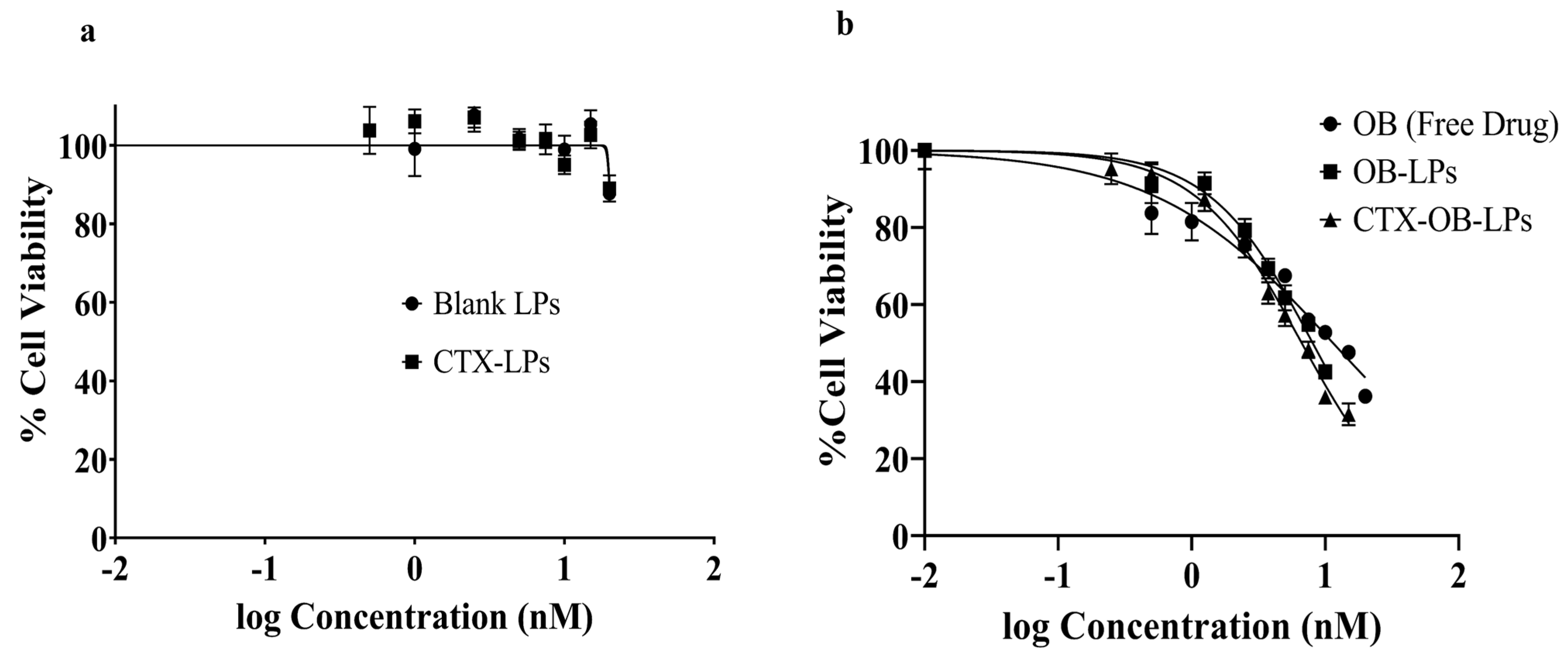 Pharmaceutics 16 01444 g005