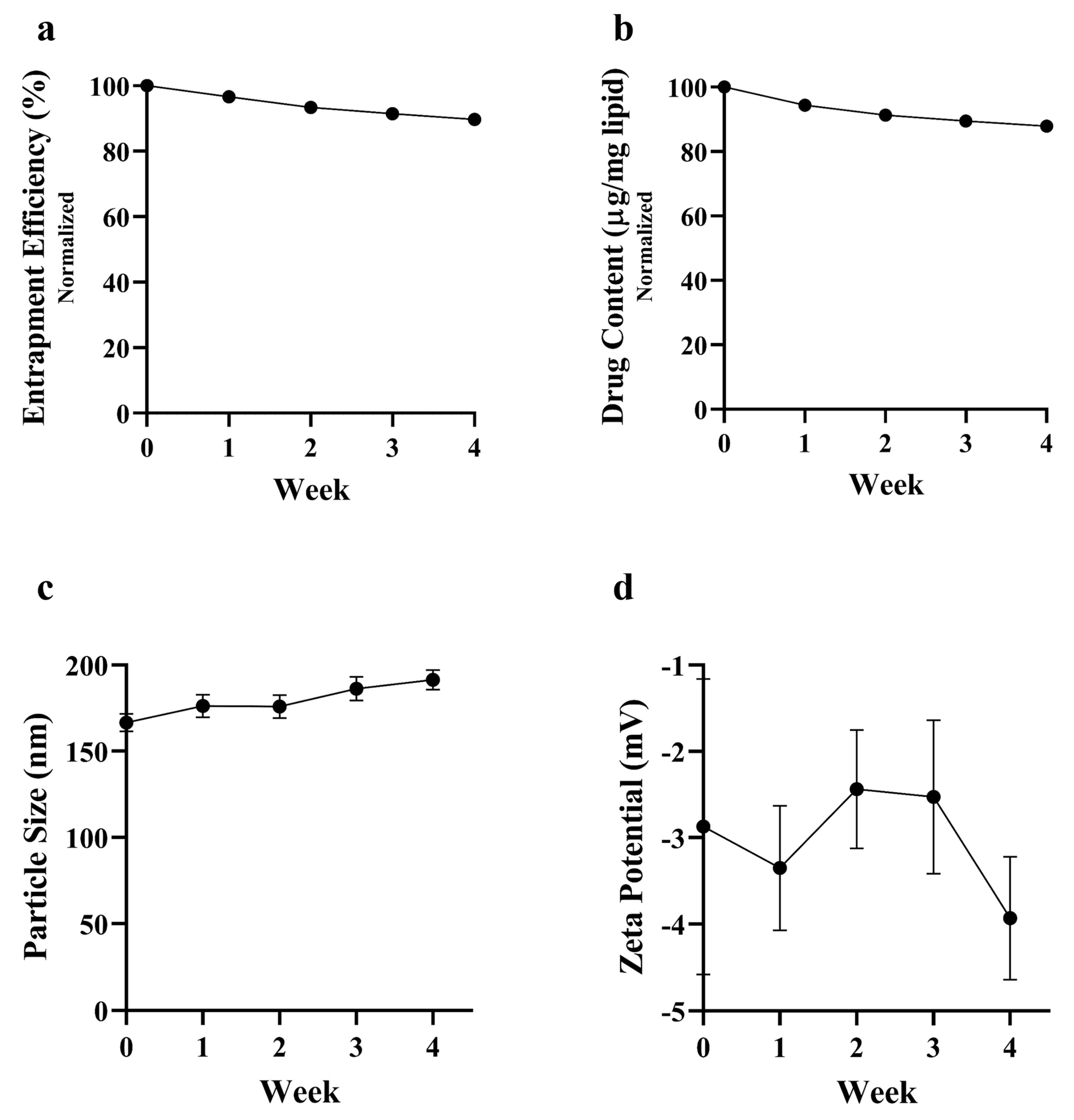 Pharmaceutics 16 01444 g008