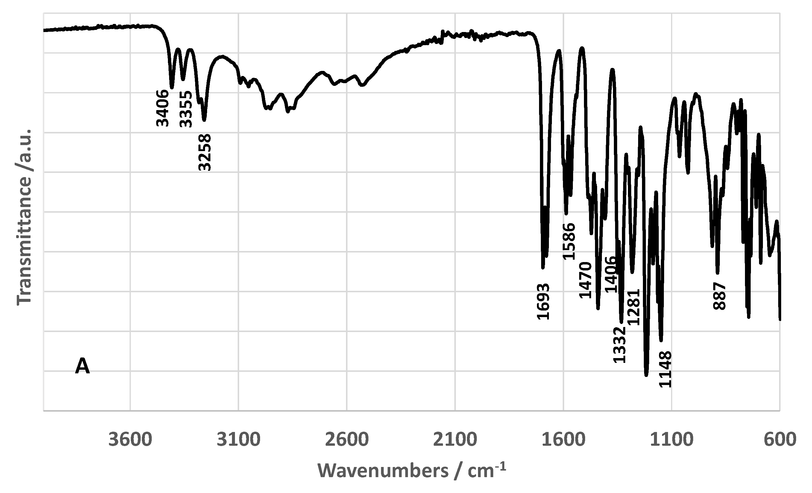 Pharmaceutics 16 01450 g002a