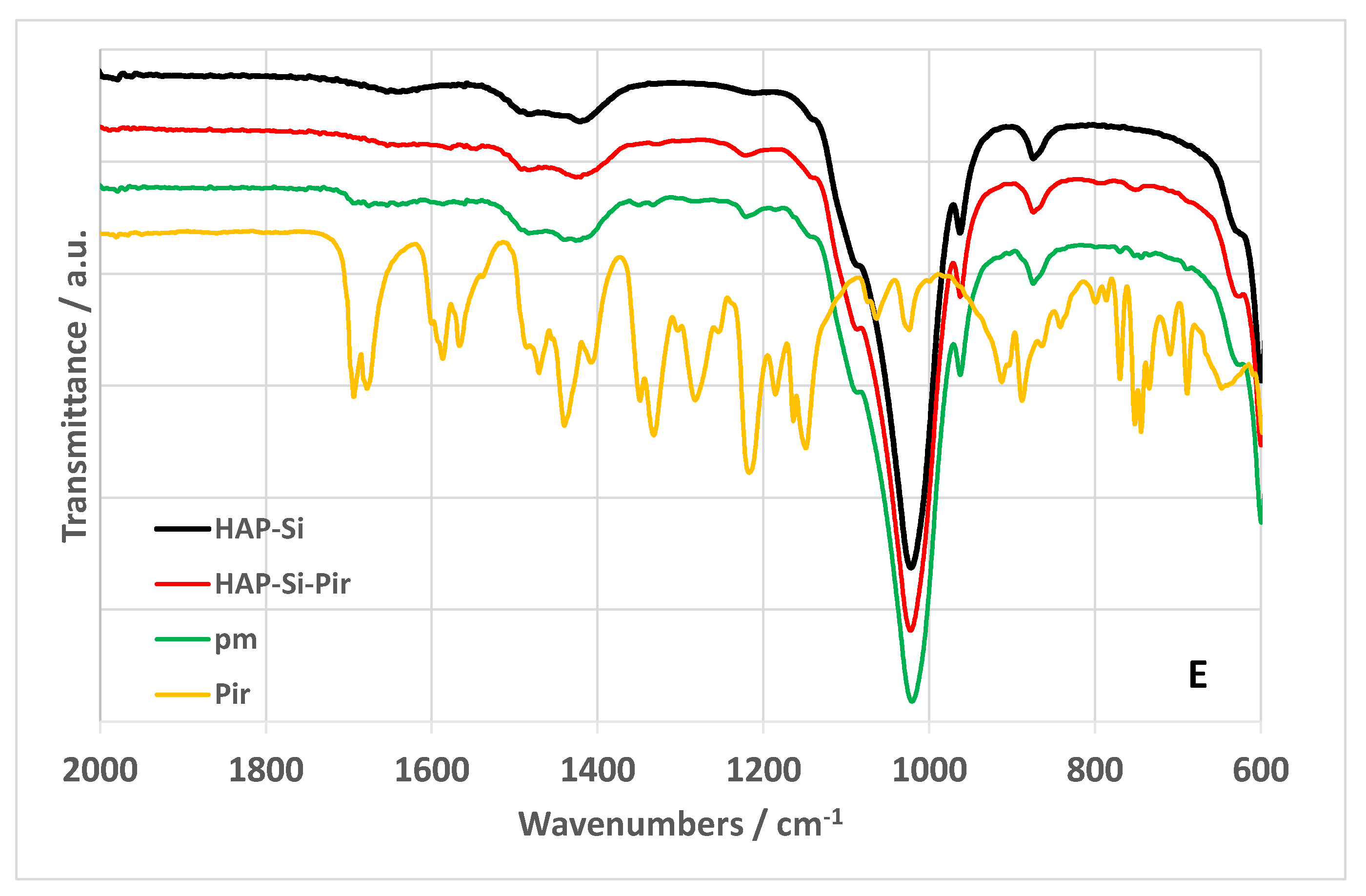 Pharmaceutics 16 01450 g002c