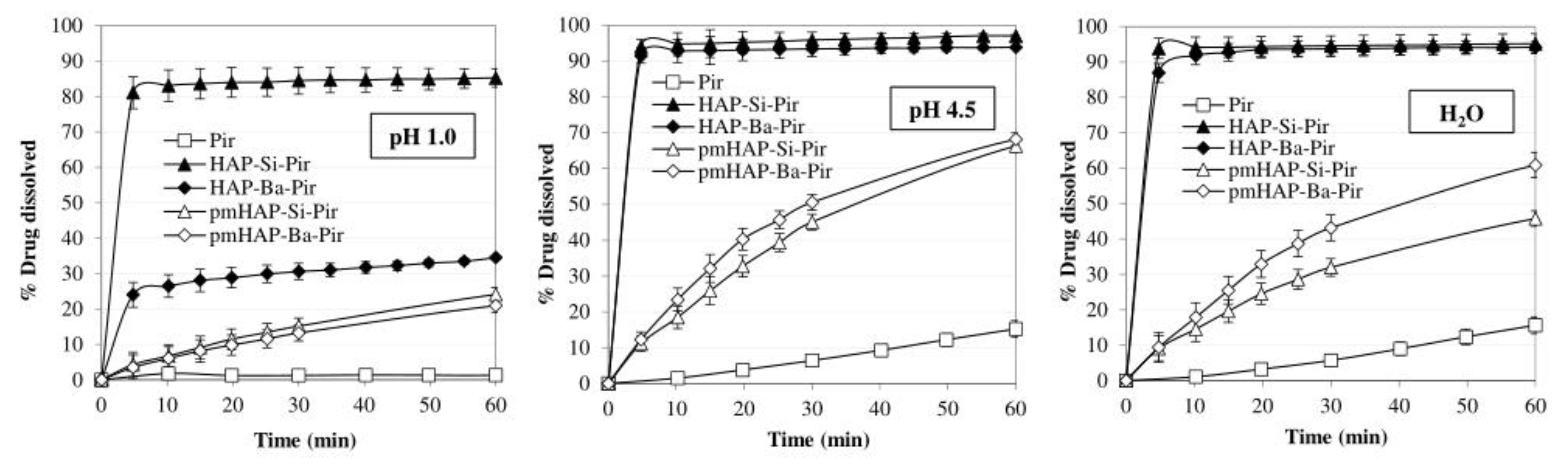 Pharmaceutics 16 01450 g005
