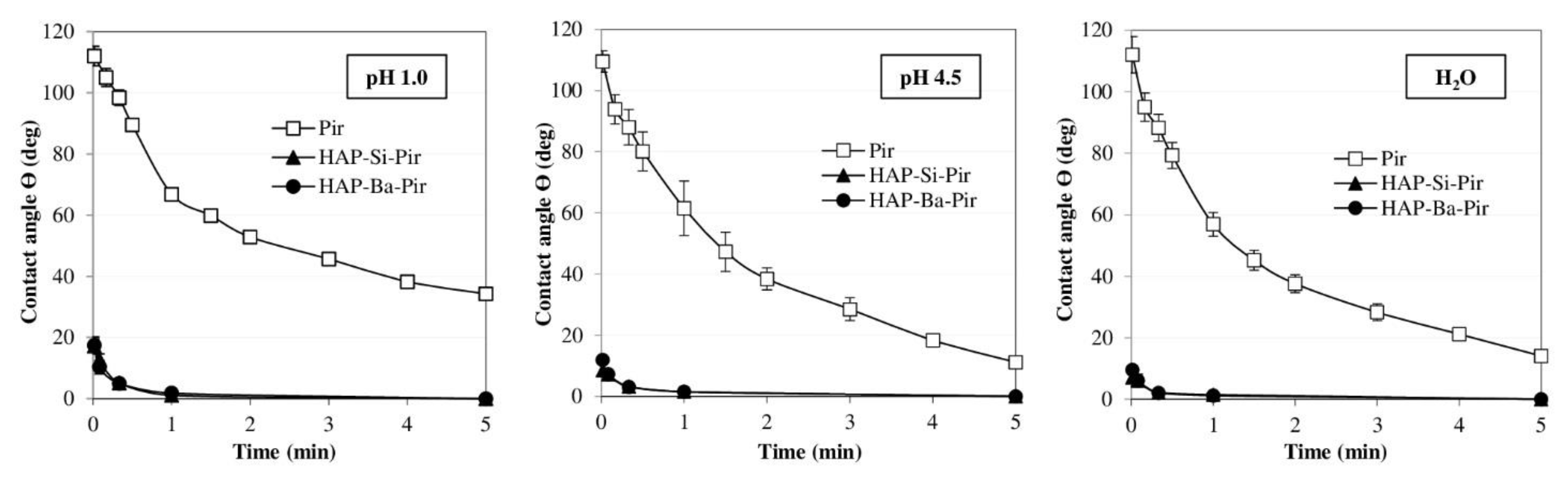Pharmaceutics 16 01450 g006