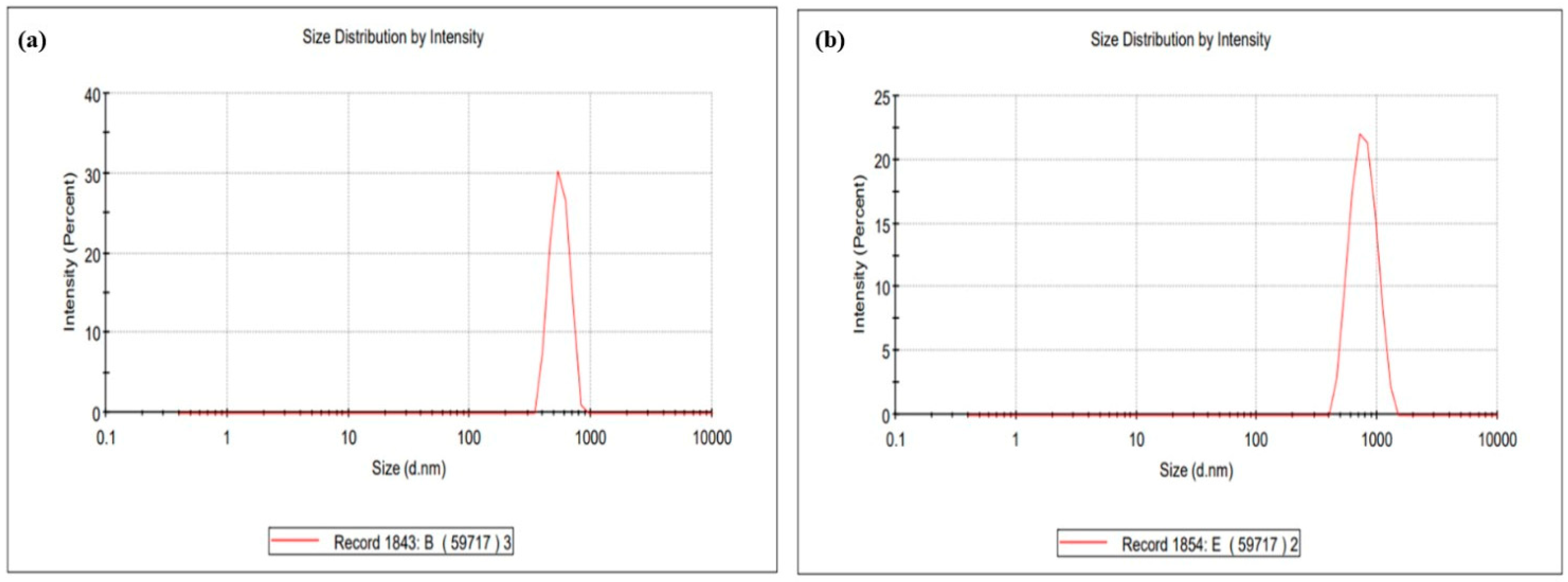 Pharmaceutics 16 01451 g003 Pharmaceutics 16 01451 g003