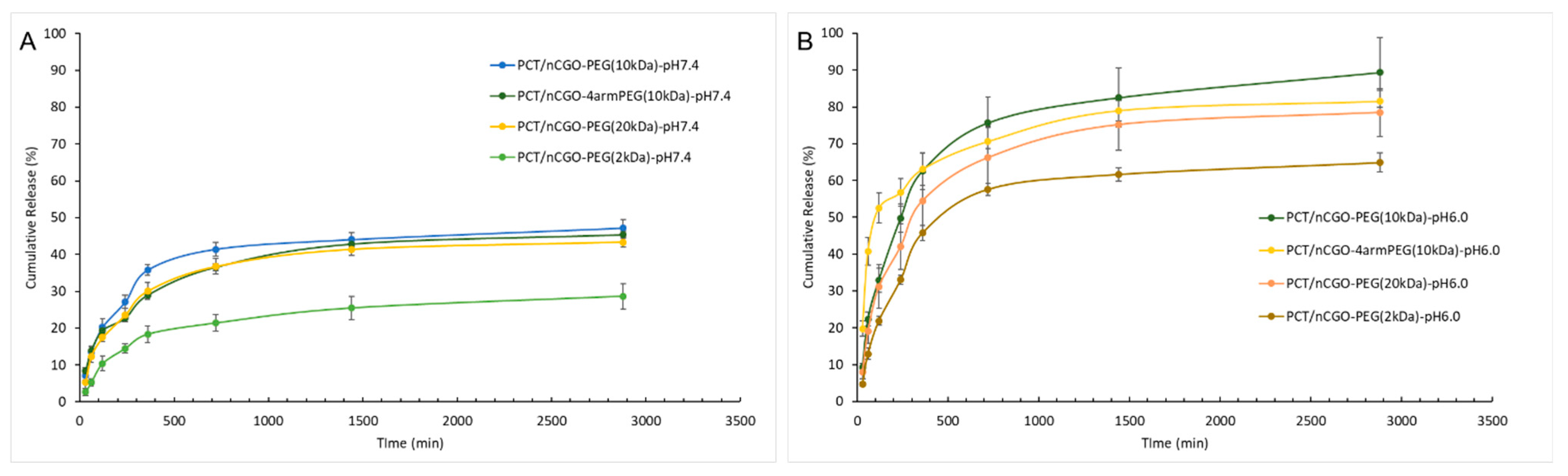 Pharmaceutics 16 01452 g004