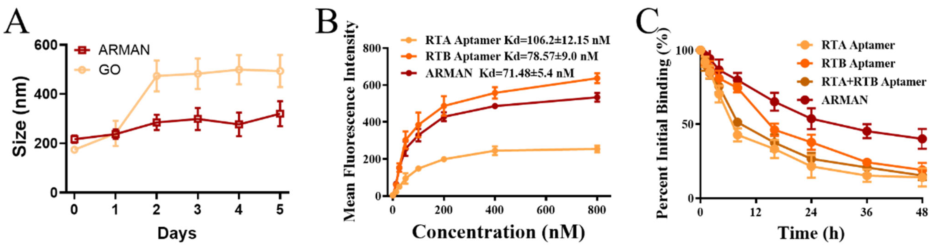 Pharmaceutics 16 01455 g004