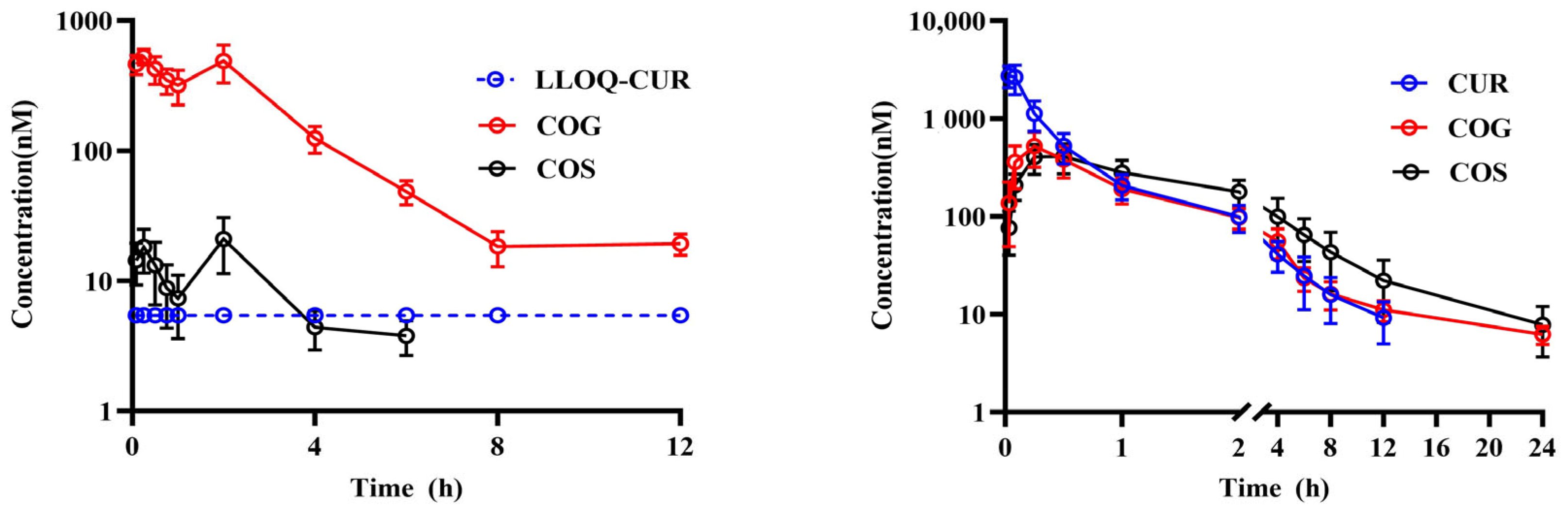 Pharmaceutics 16 01459 g003