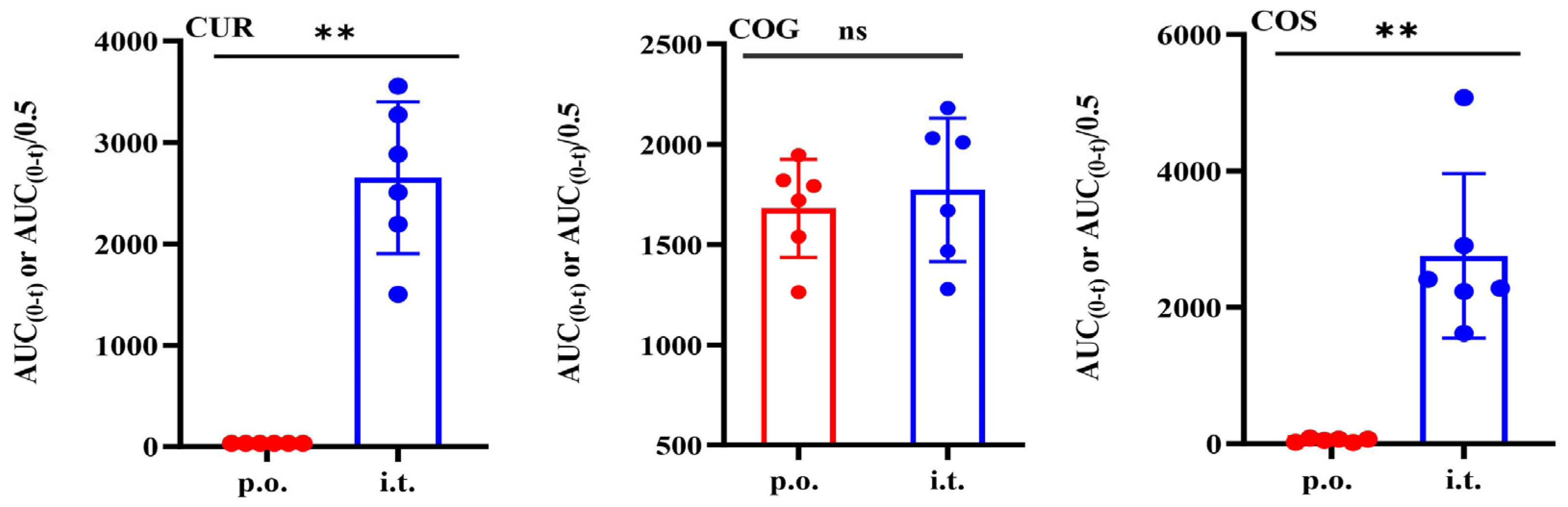 Pharmaceutics 16 01459 g004