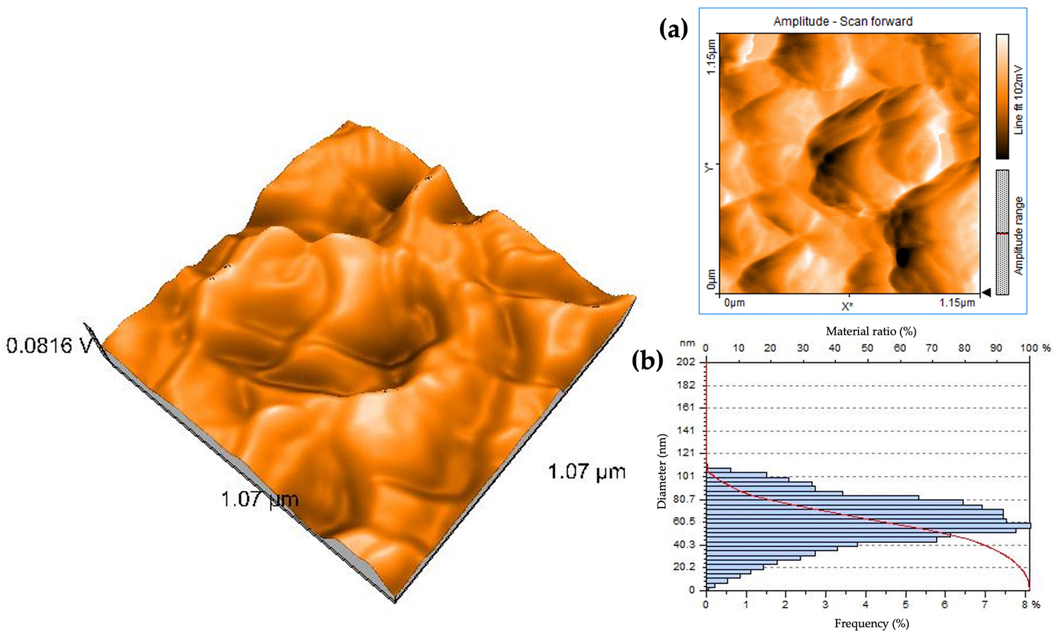 Pharmaceutics 16 01464 g008