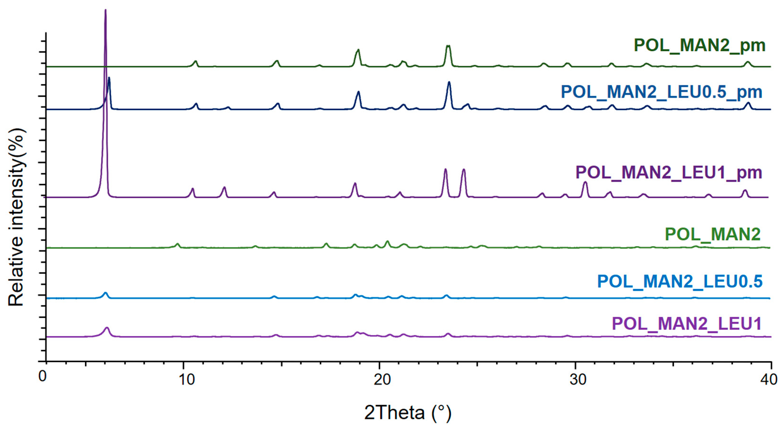Pharmaceutics 16 01465 g002
