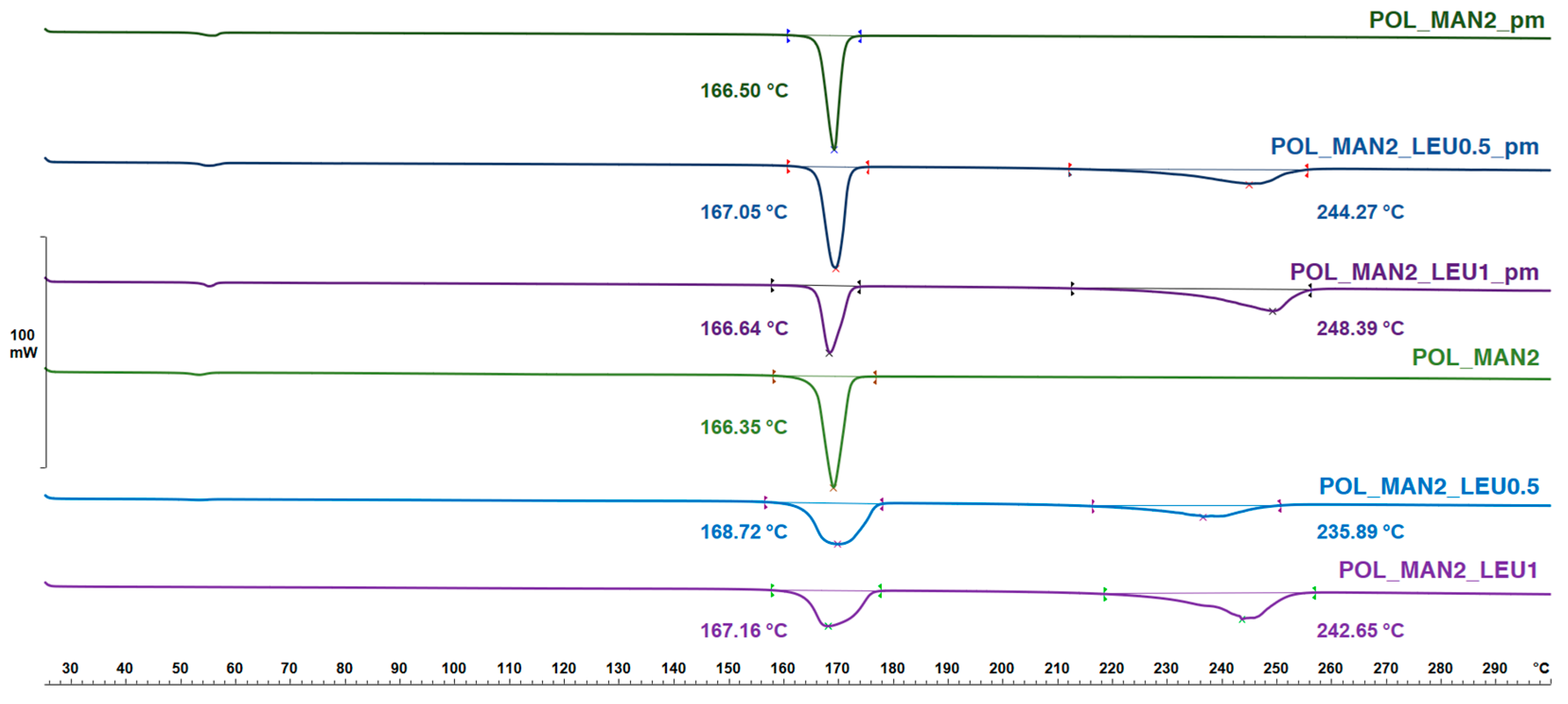 Pharmaceutics 16 01465 g004