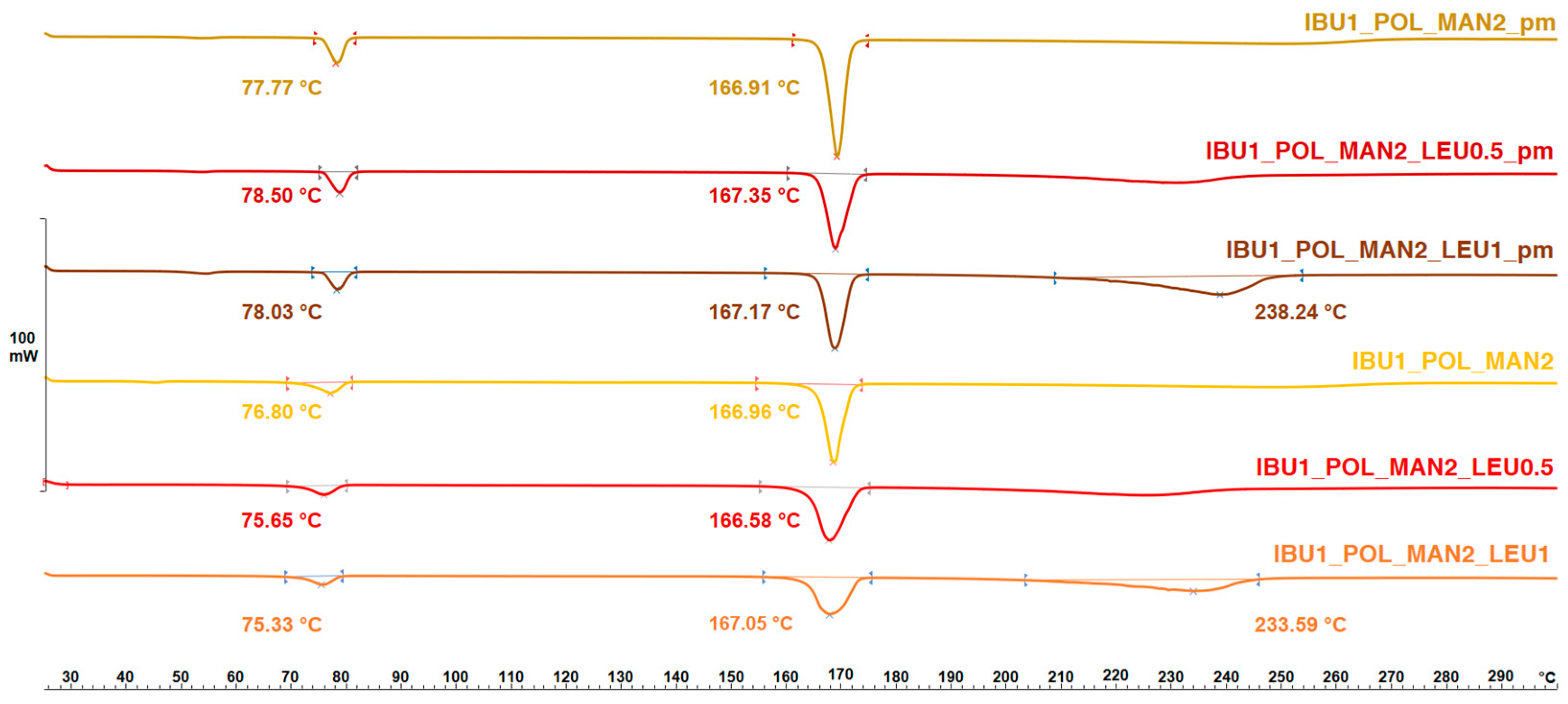 Pharmaceutics 16 01465 g005