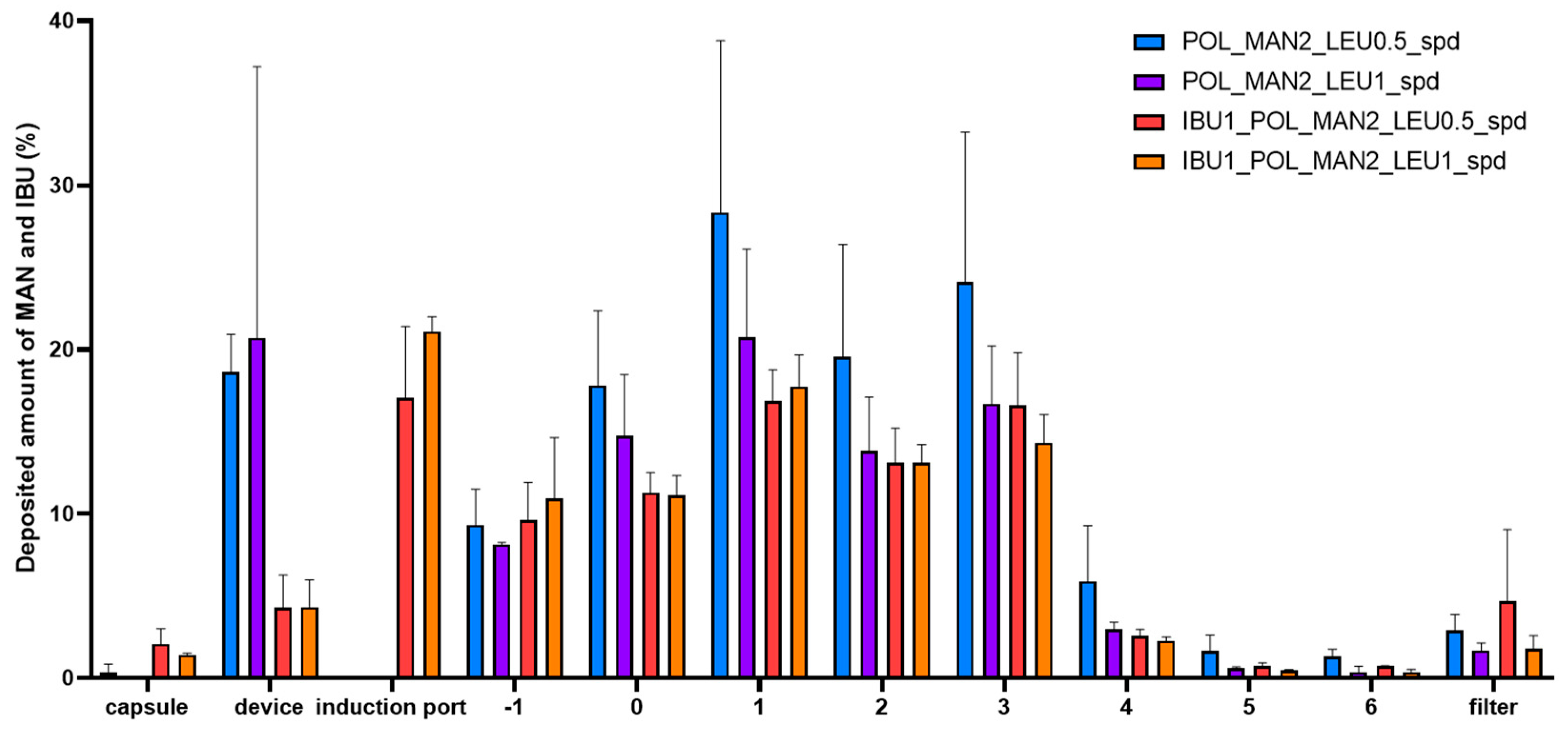 Pharmaceutics 16 01465 g006