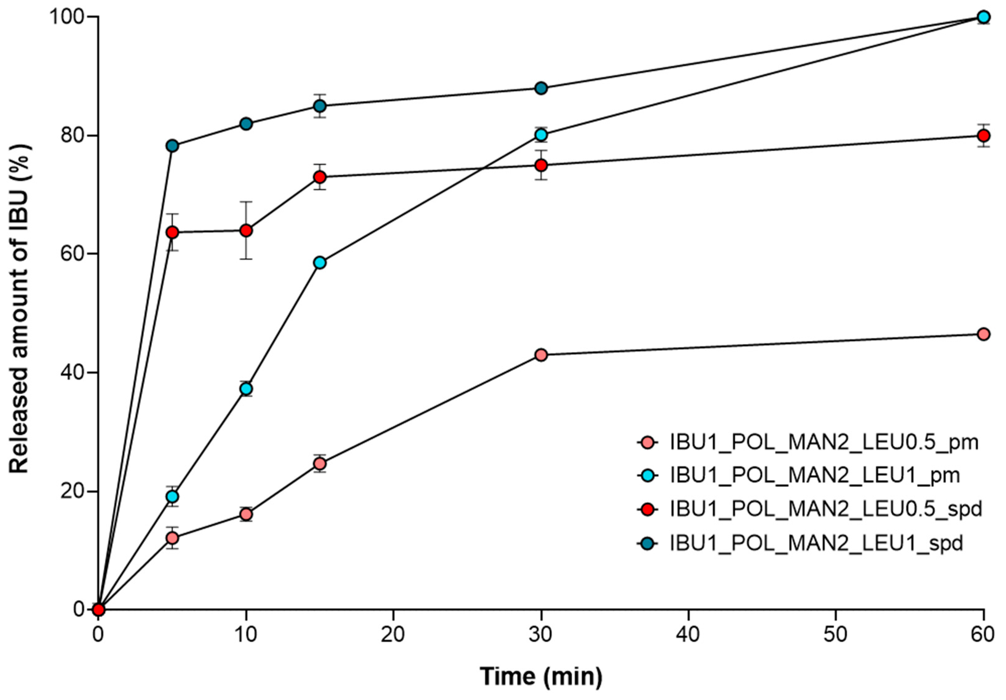 Pharmaceutics 16 01465 g007