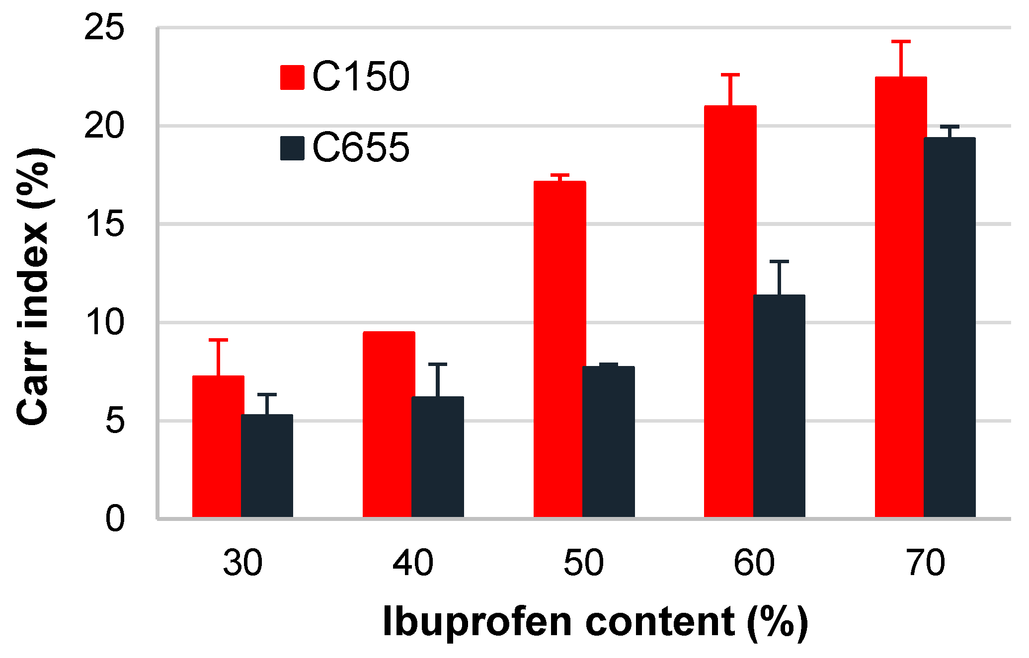 Pharmaceutics 16 01473 g002