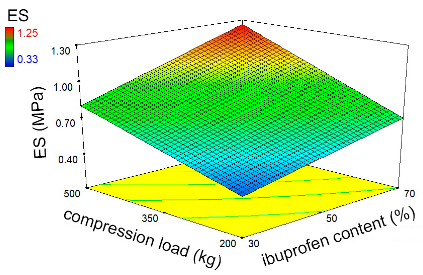 Pharmaceutics 16 01473 g003