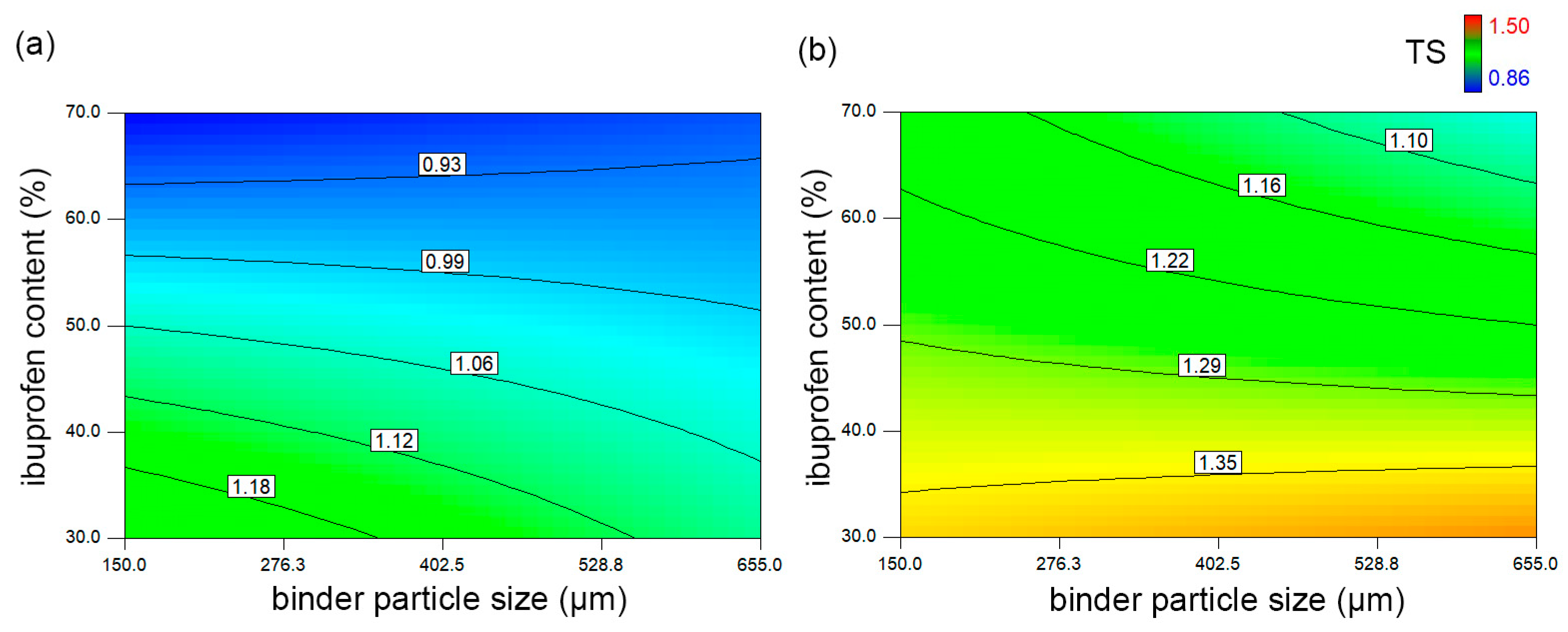 Pharmaceutics 16 01473 g004
