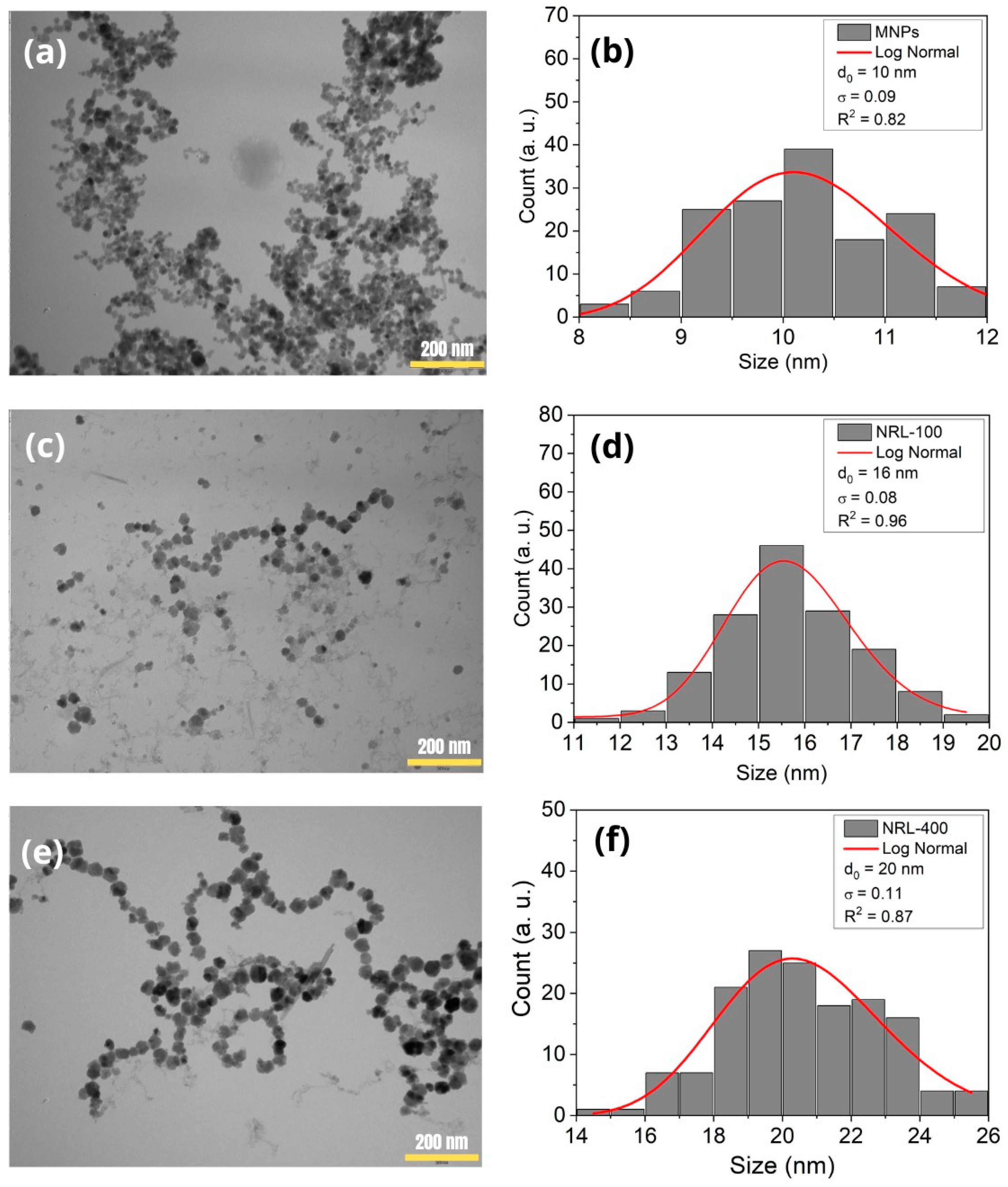 Pharmaceutics 16 01474 g003