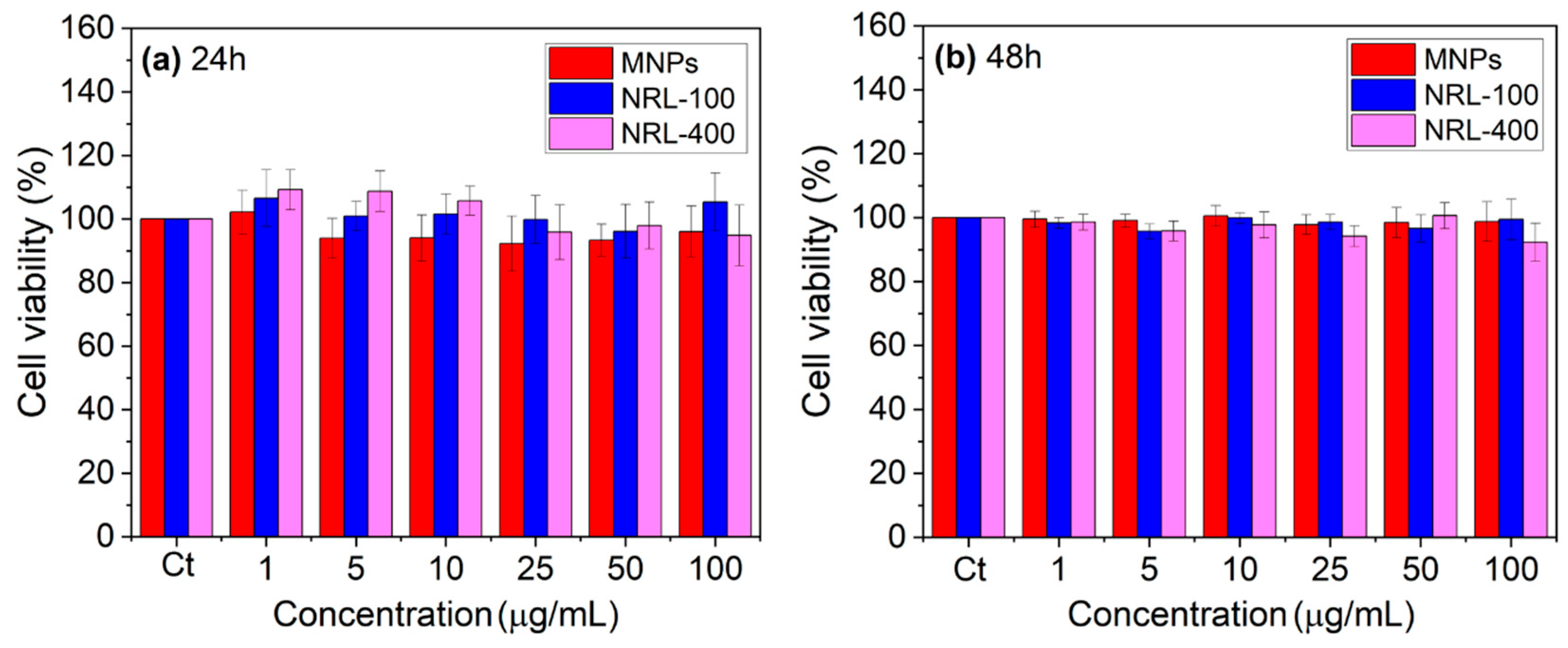 Pharmaceutics 16 01474 g007