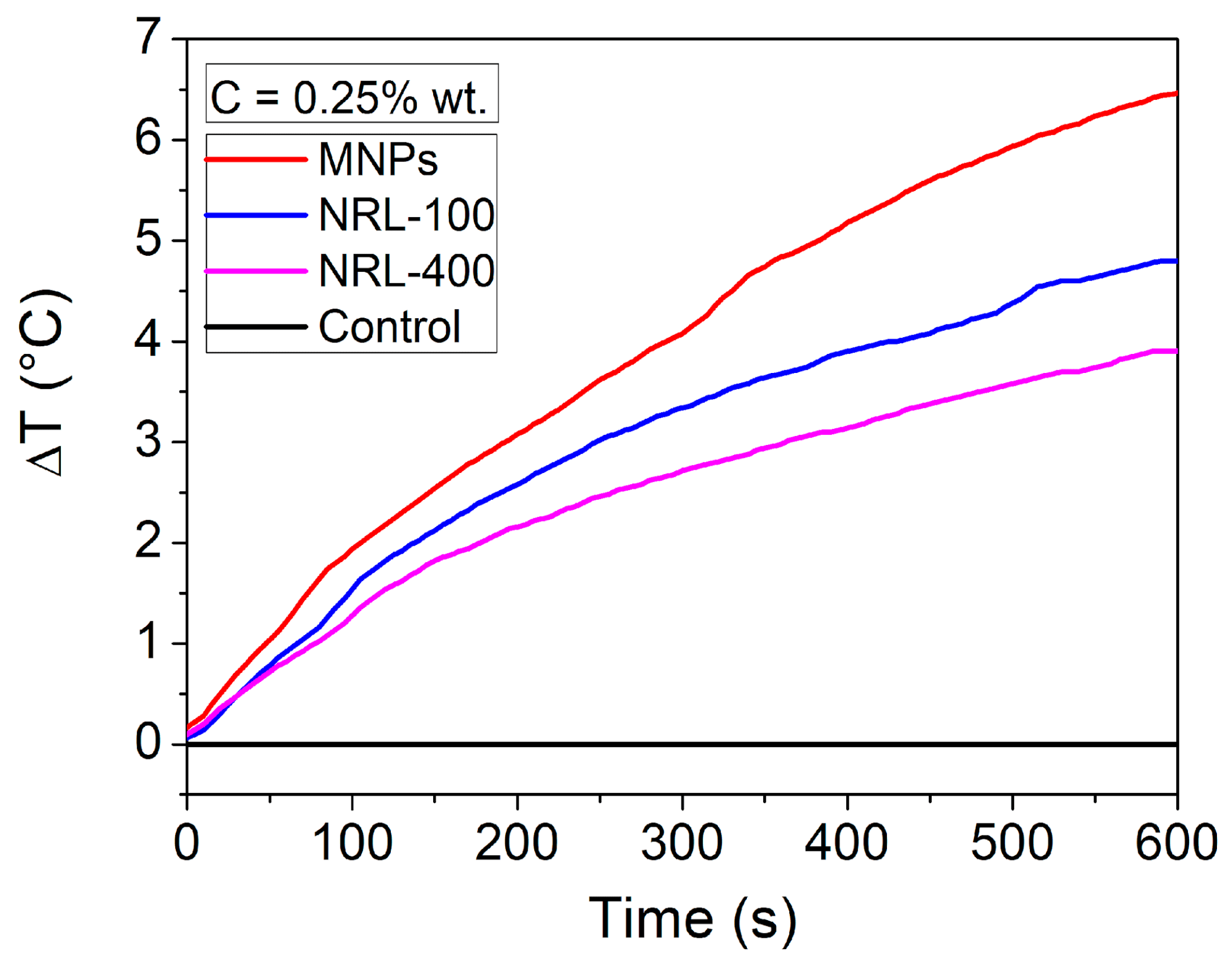 Pharmaceutics 16 01474 g012