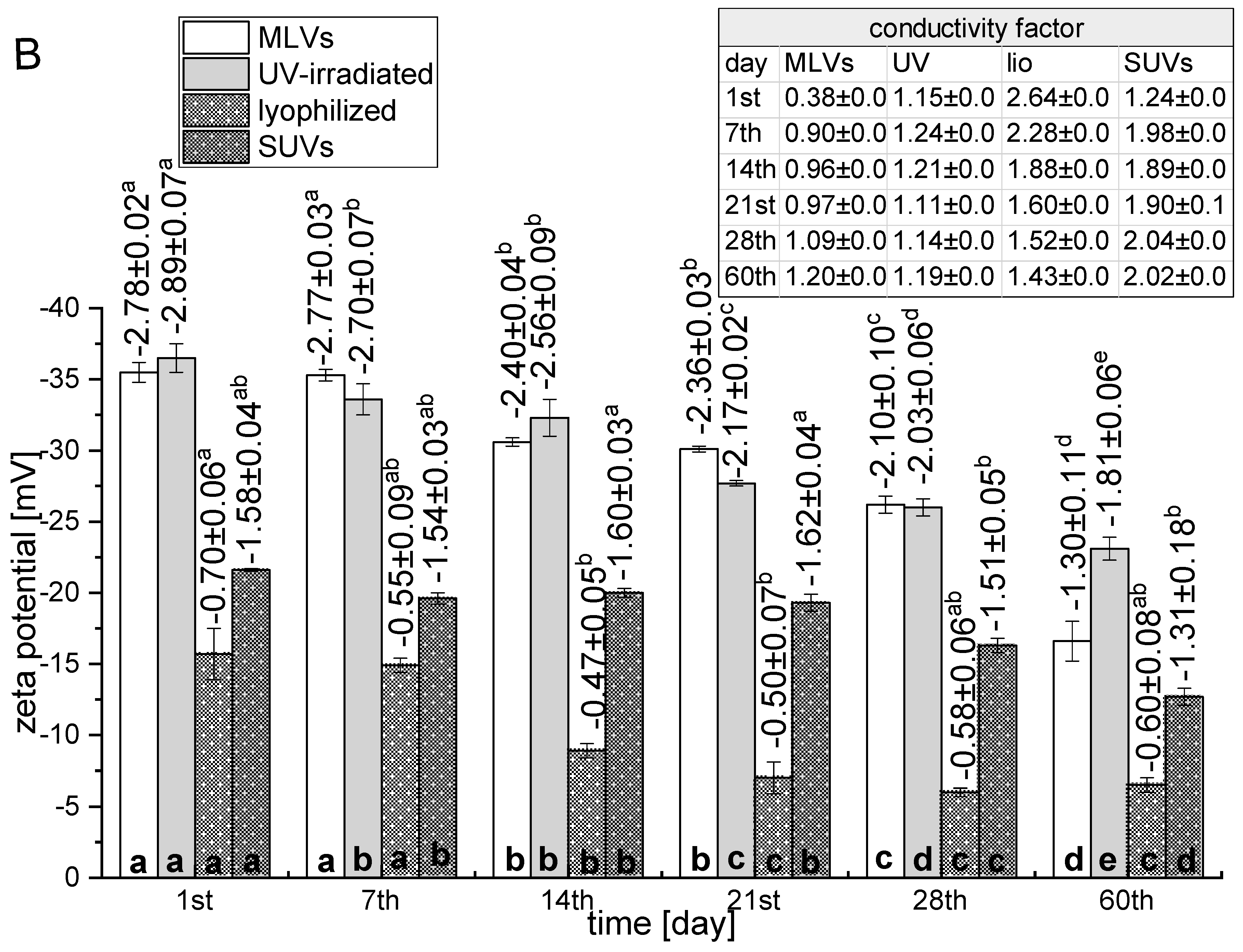 Pharmaceutics 16 01476 g001b Pharmaceutics 16 01476 g001b