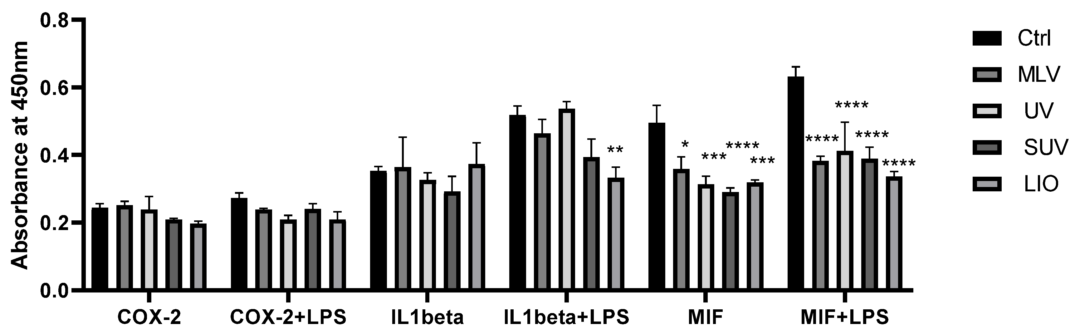 Pharmaceutics 16 01476 g009 Pharmaceutics 16 01476 g009