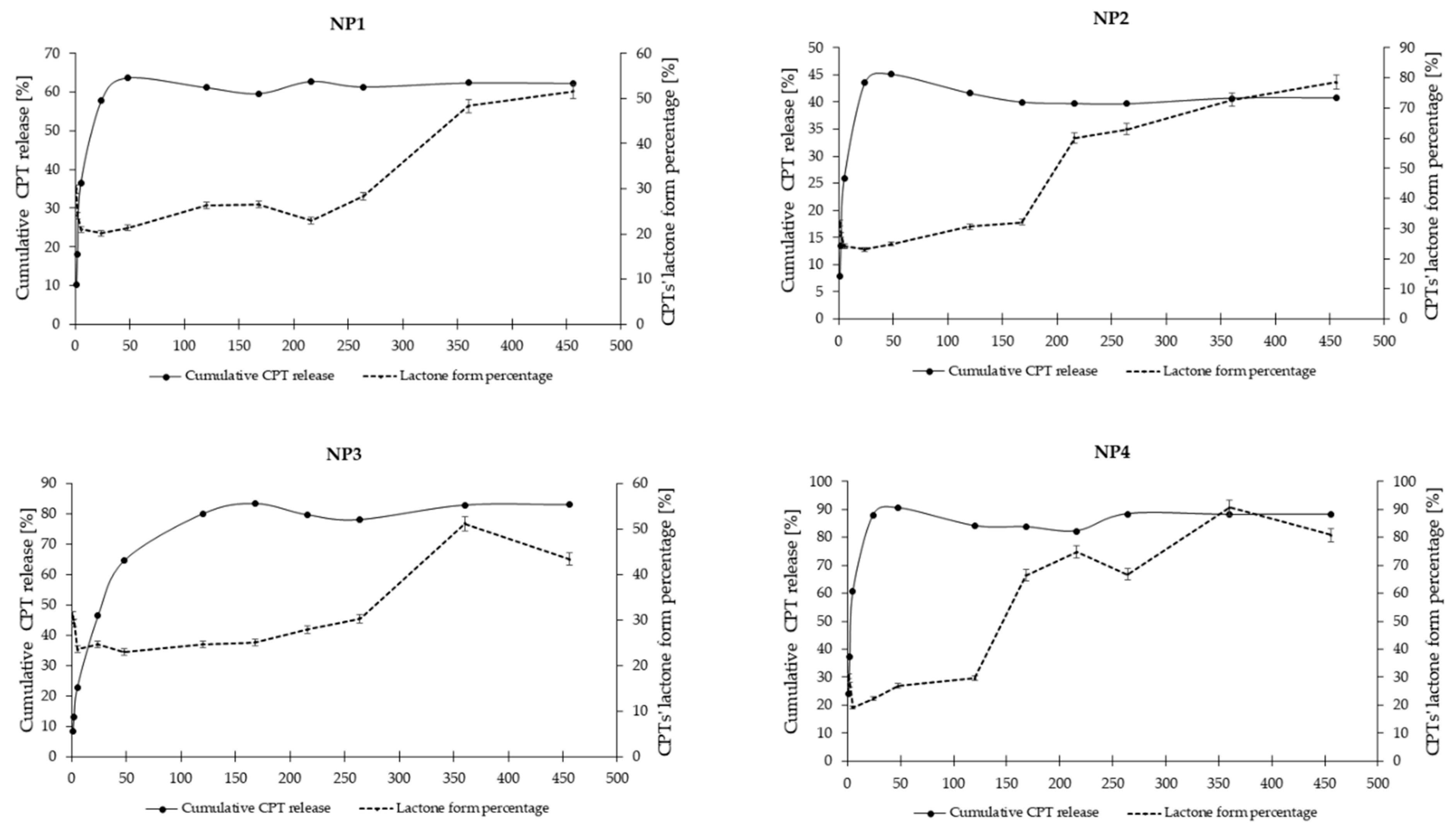 Pharmaceutics 16 01482 g009